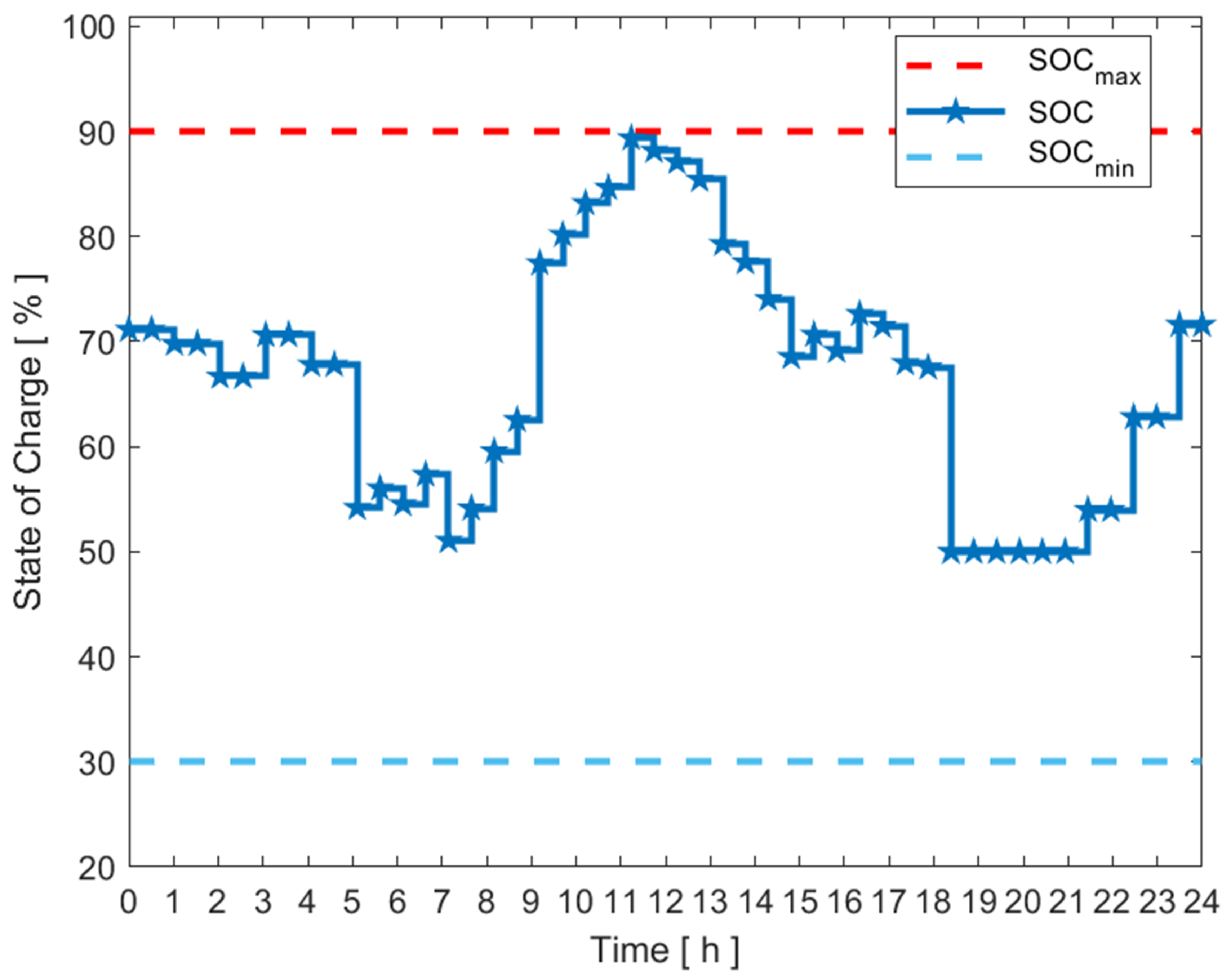 Energies 16 00693 g012 Energies 16 00693 g012