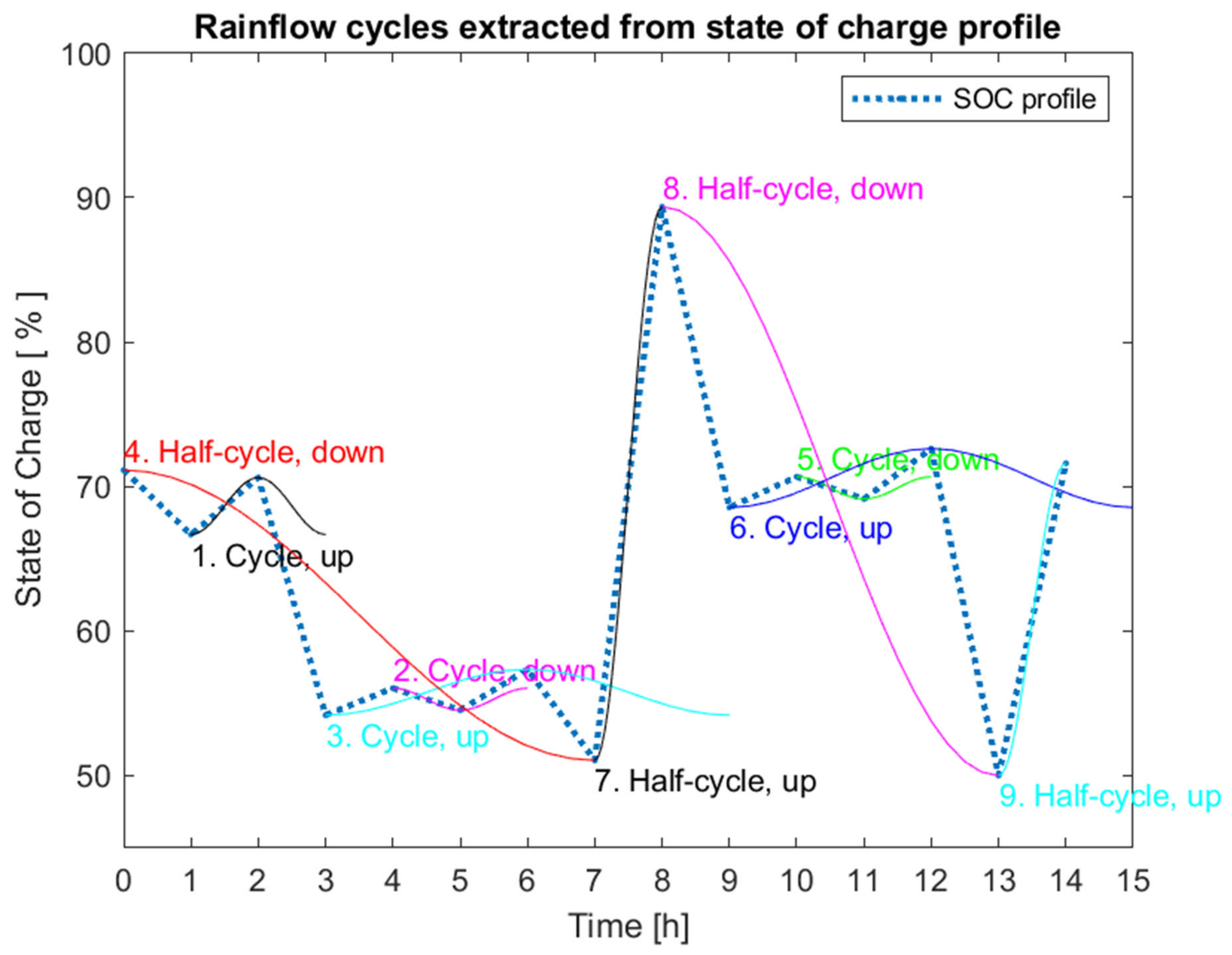 Energies 16 00693 g013 Energies 16 00693 g013