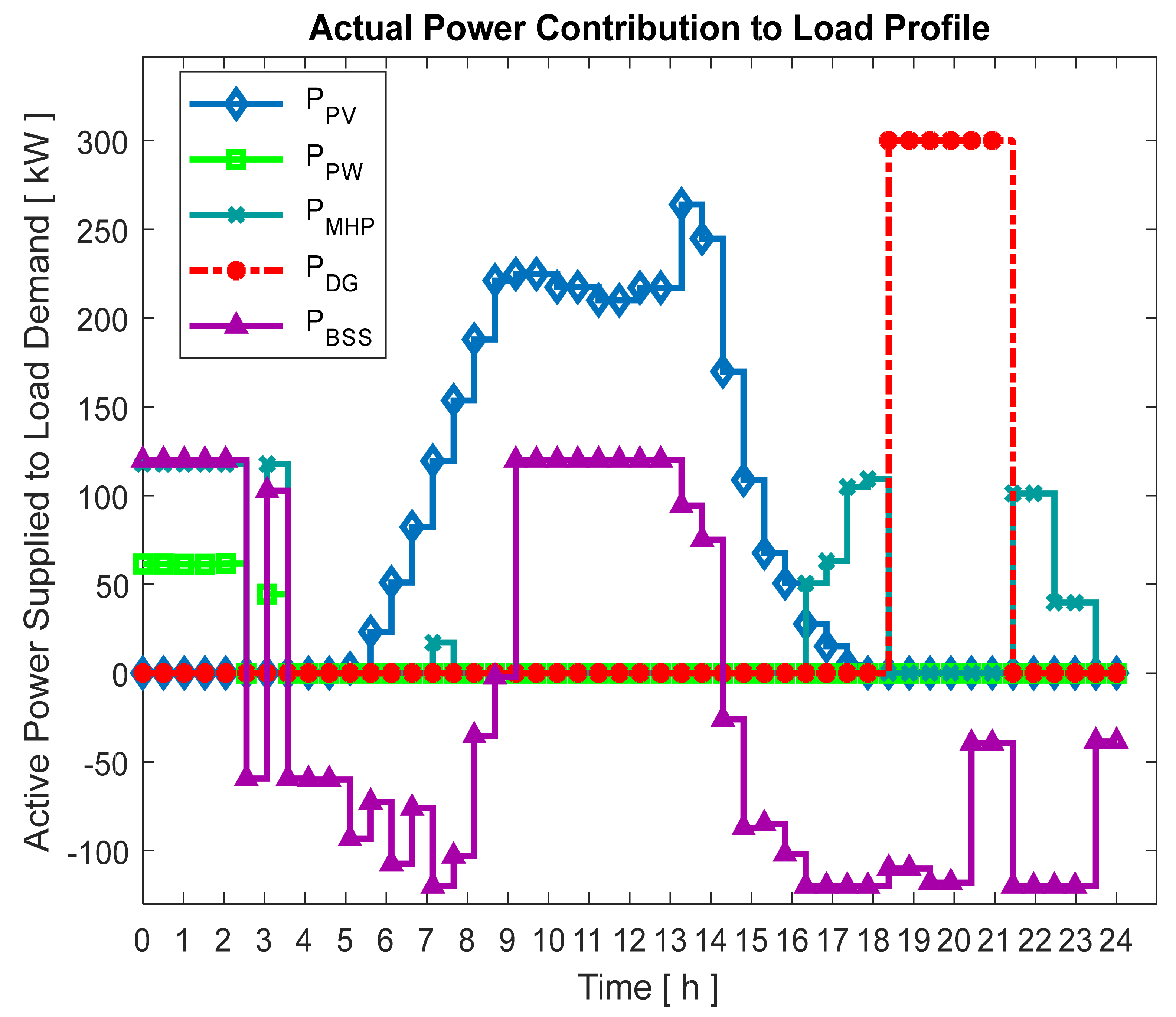 Energies 16 00693 g014 Energies 16 00693 g014