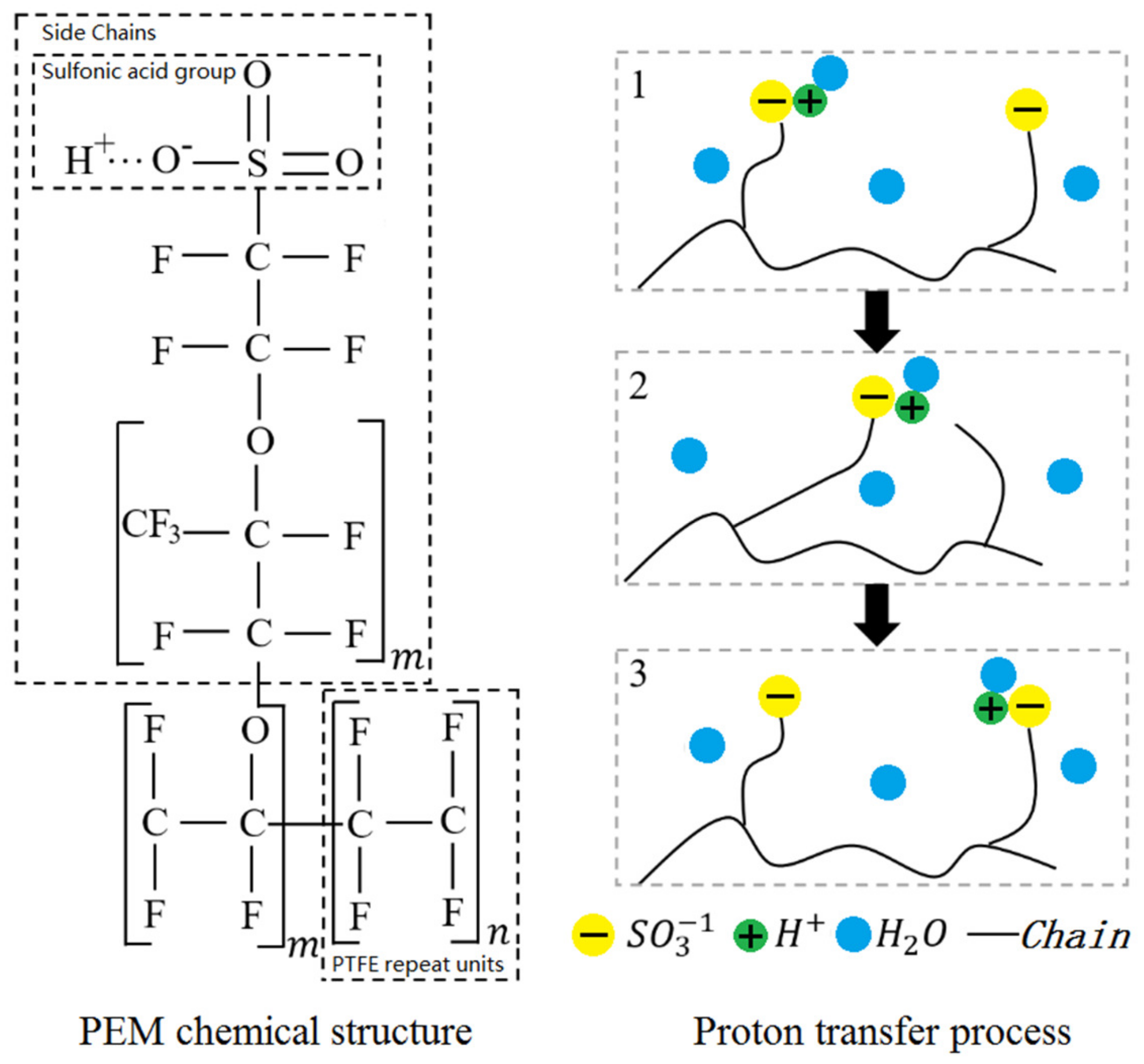 Energies 16 00697 g003 Energies 16 00697 g003