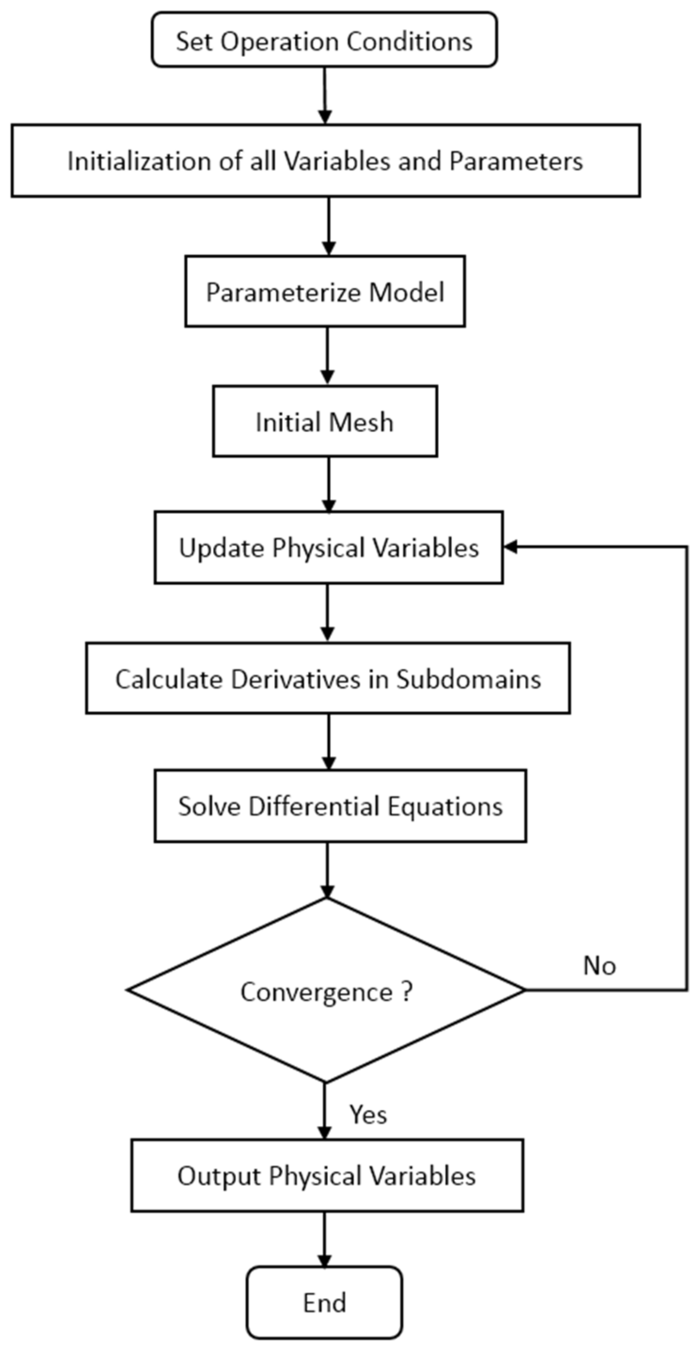 Energies 16 00697 g004 Energies 16 00697 g004