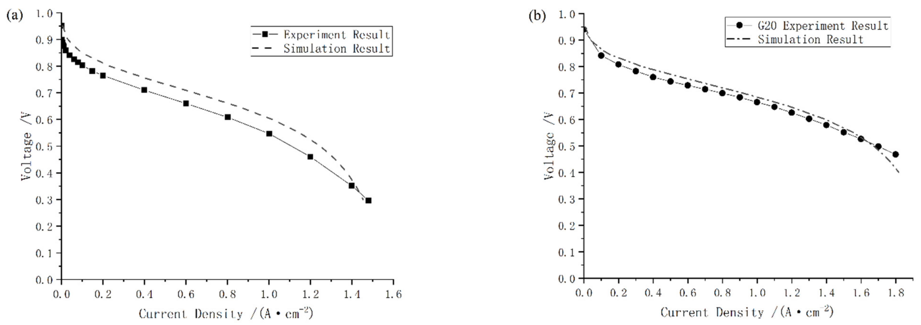 Energies 16 00697 g006 Energies 16 00697 g006