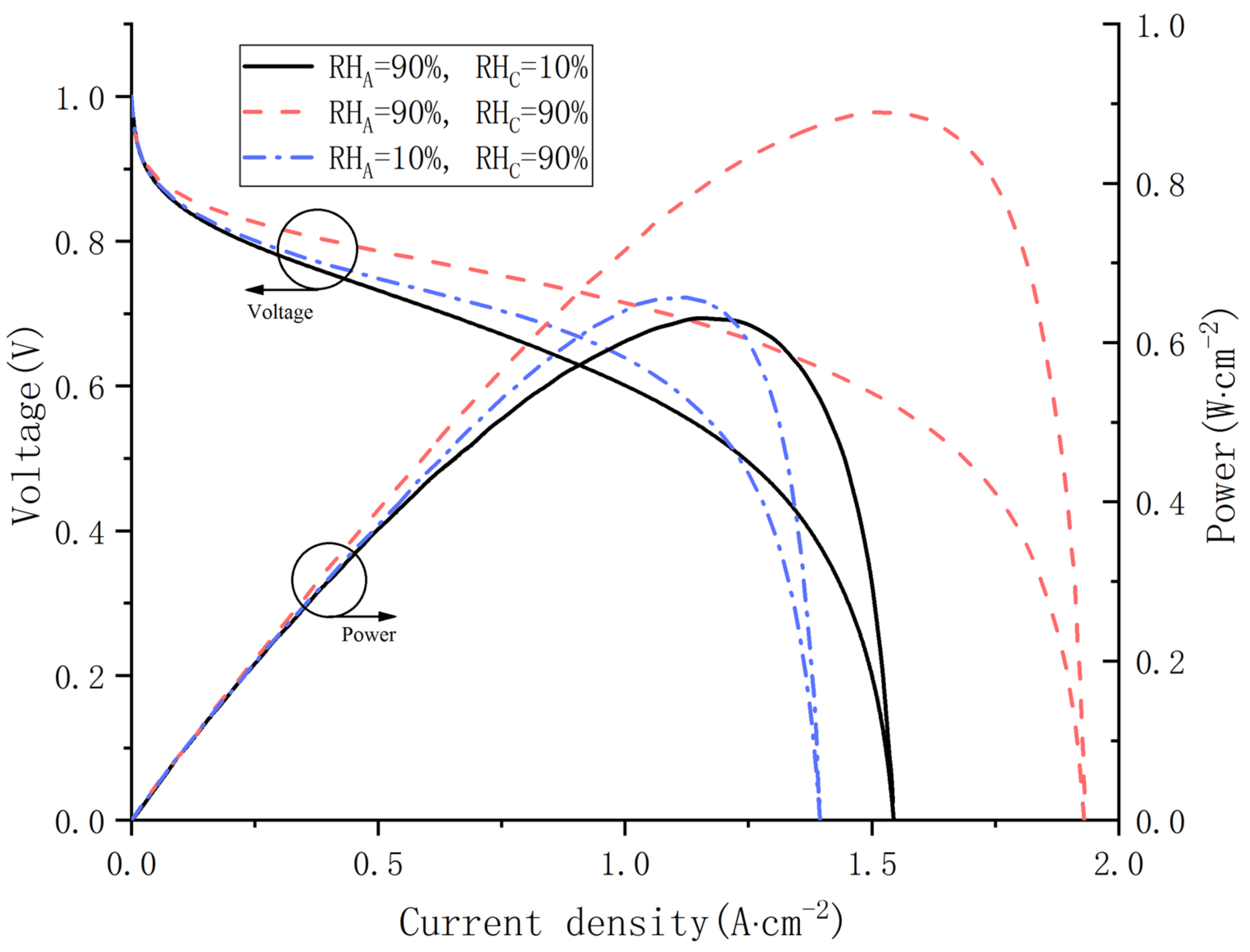 Energies 16 00697 g008 Energies 16 00697 g008