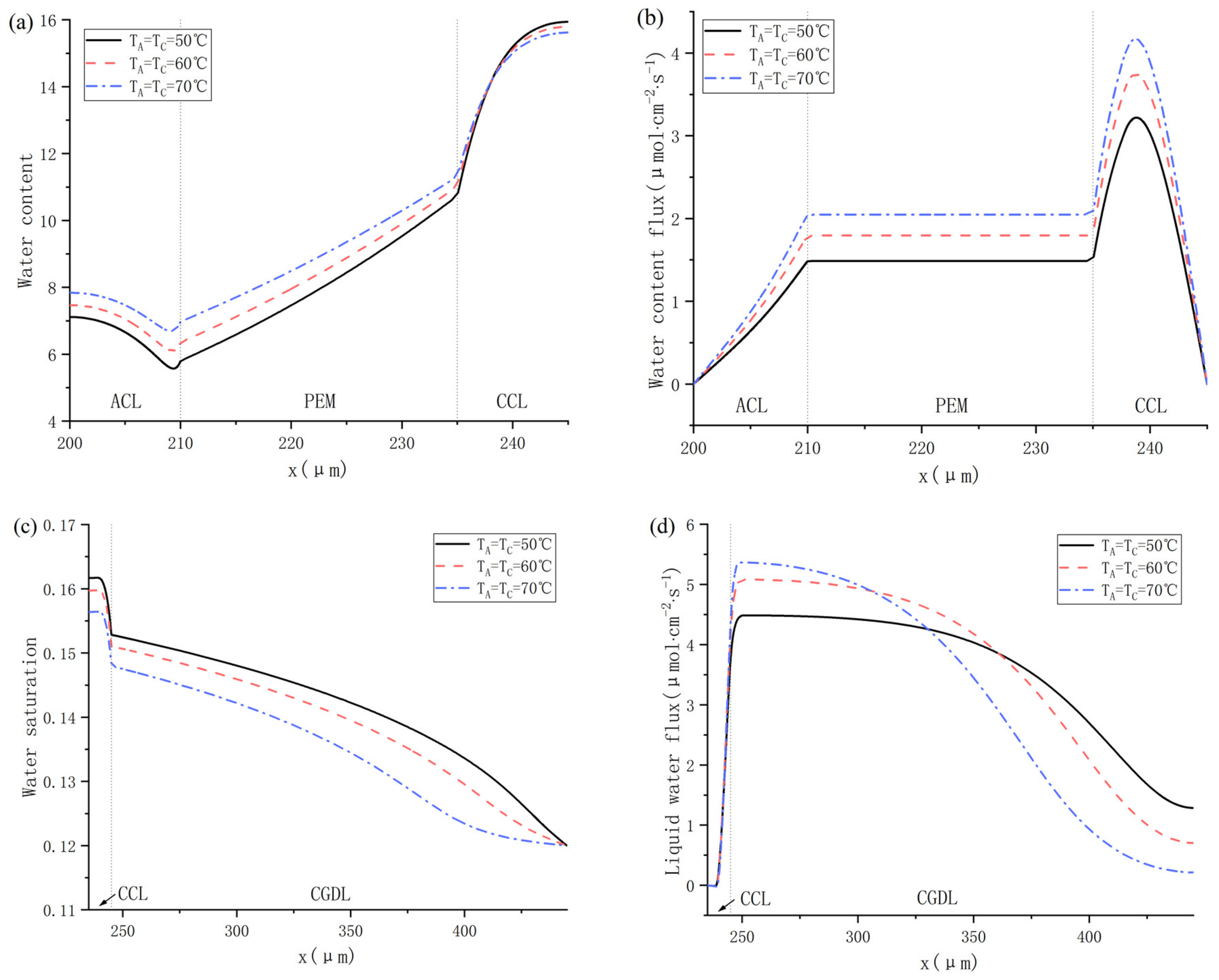 Energies 16 00697 g011 Energies 16 00697 g011