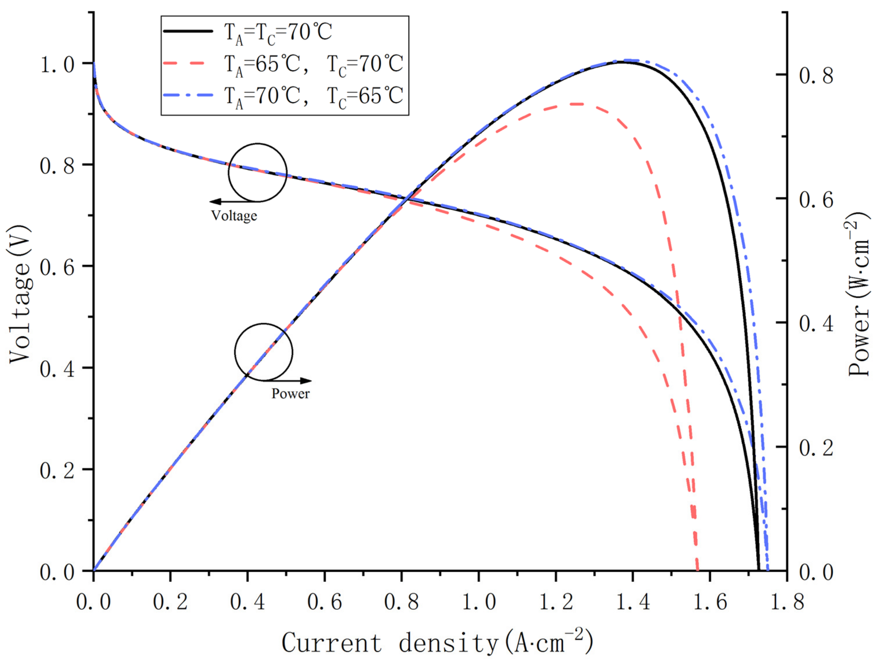 Energies 16 00697 g012 Energies 16 00697 g012
