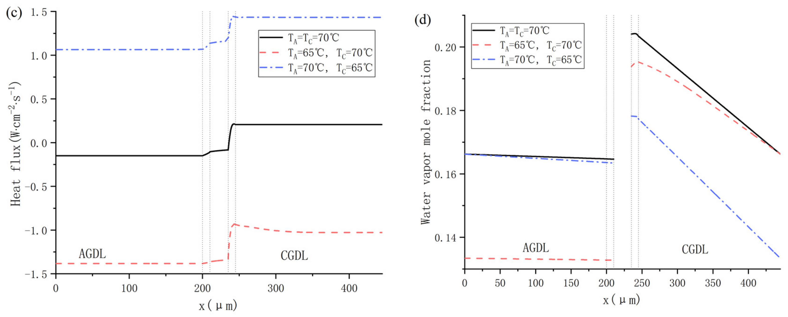 Energies 16 00697 g013b Energies 16 00697 g013b
