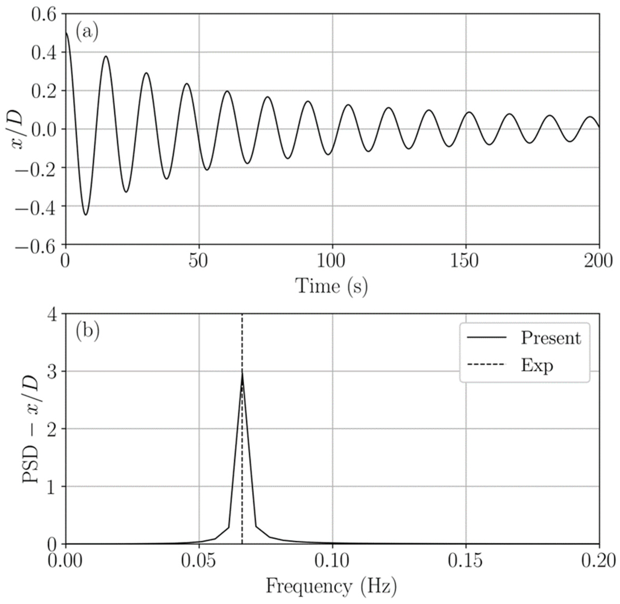 Energies 16 00698 g007