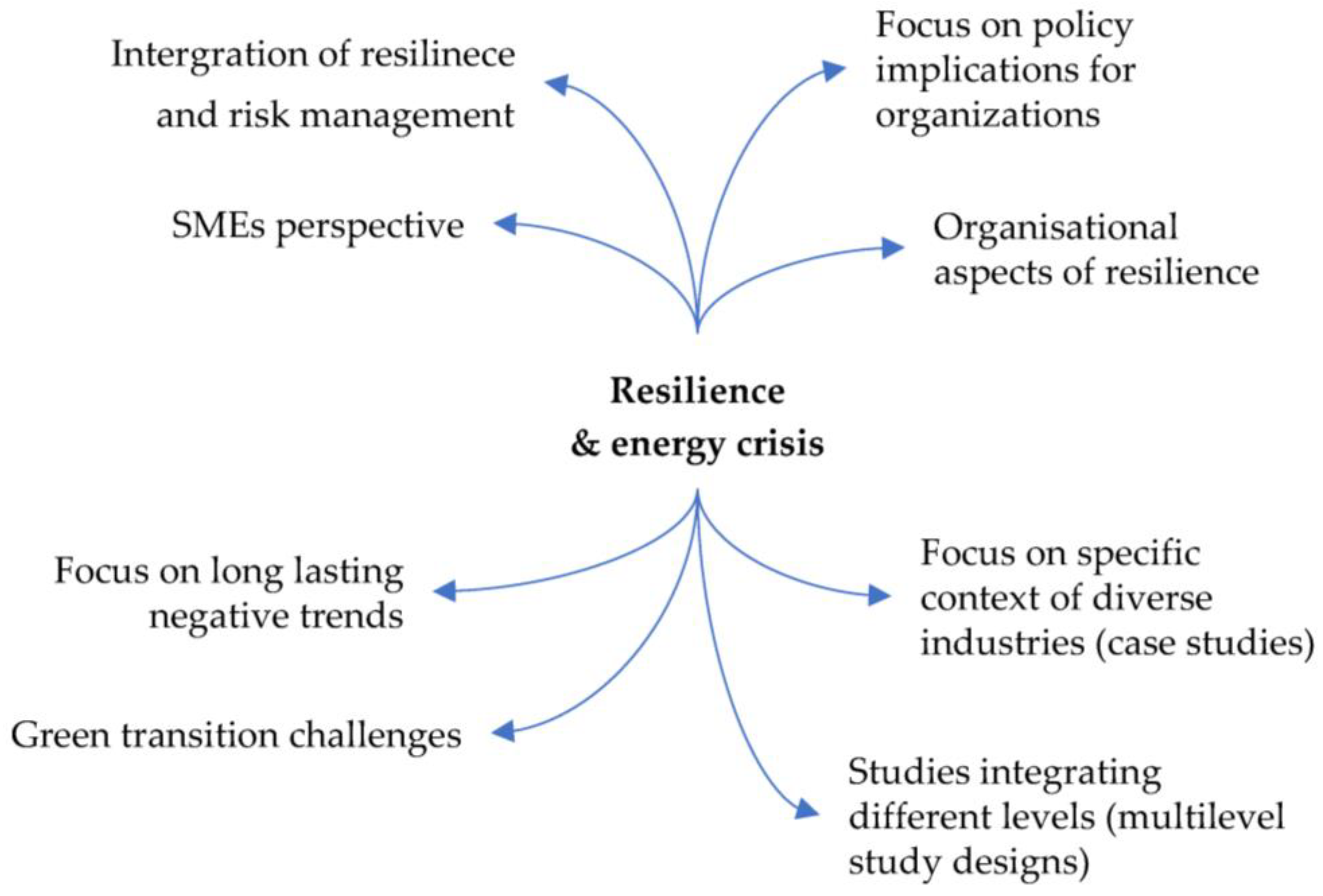 Energies 16 00702 g003 Energies 16 00702 g003