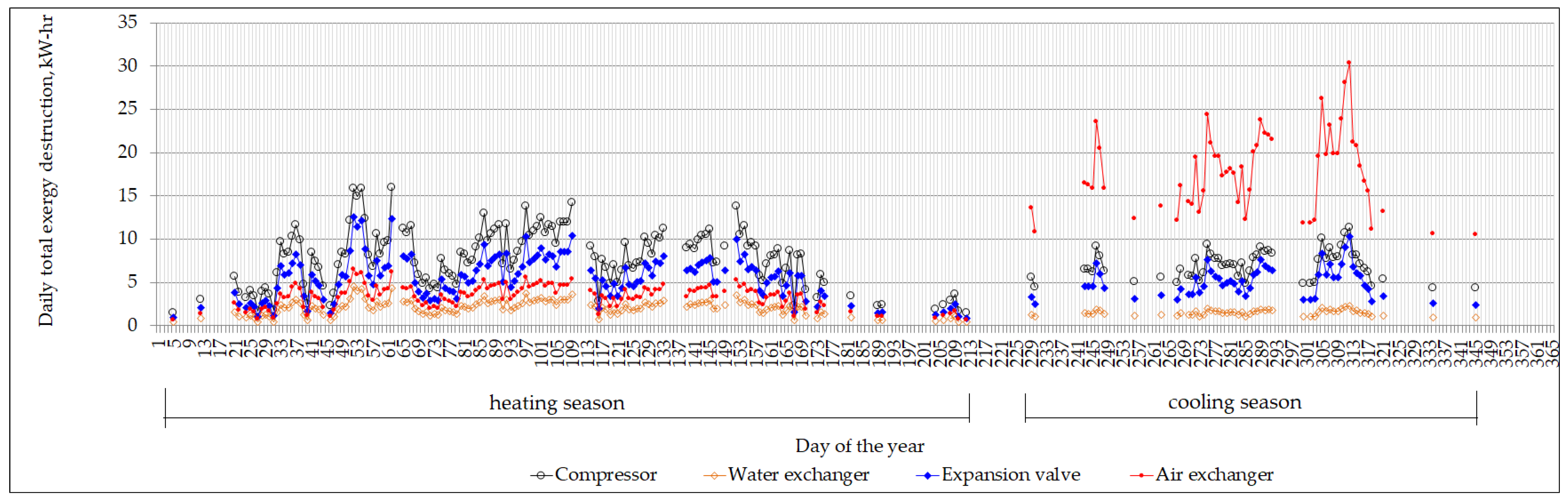 Energies 16 00703 g002 Energies 16 00703 g002