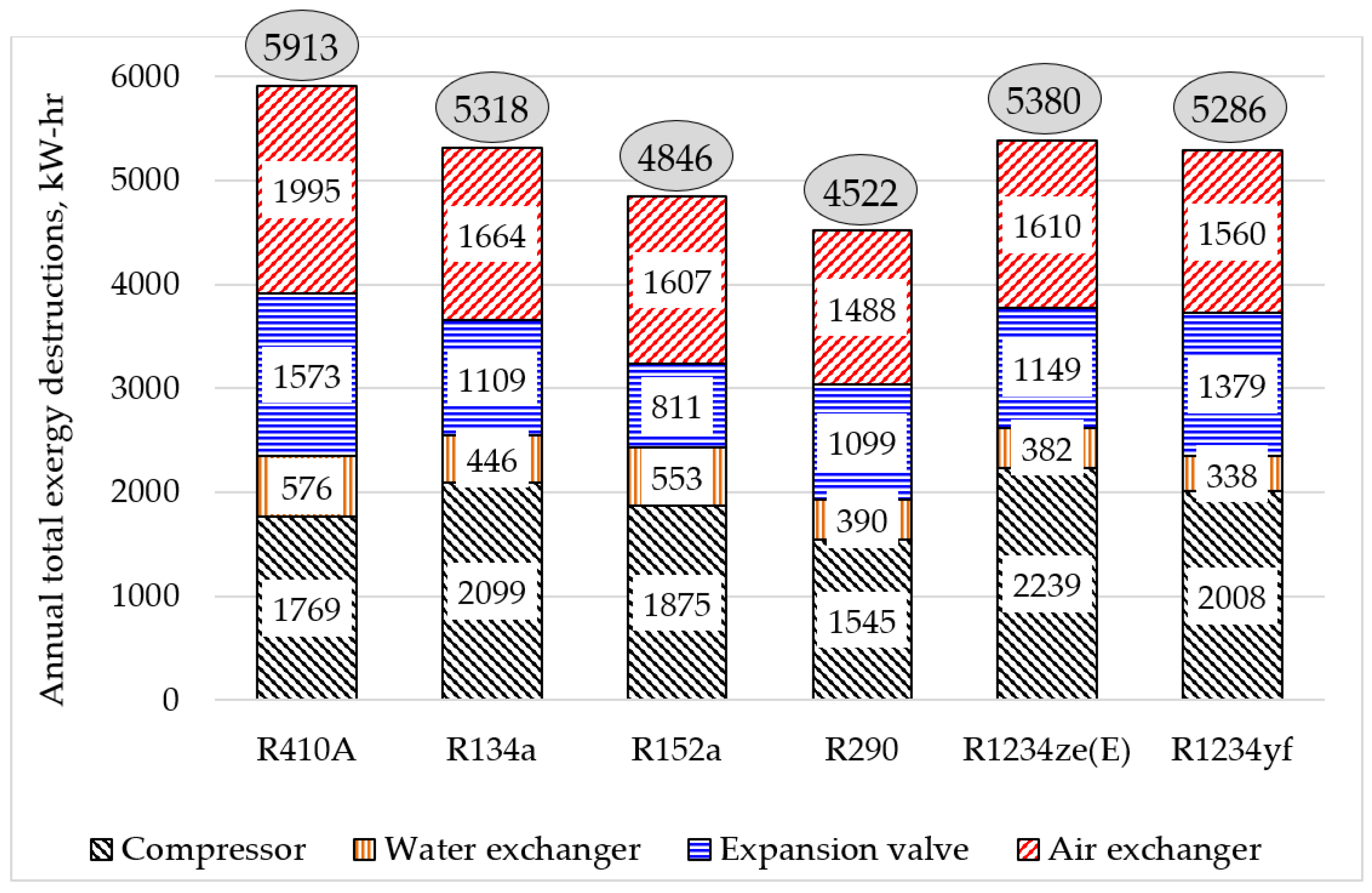 Energies 16 00703 g003 Energies 16 00703 g003