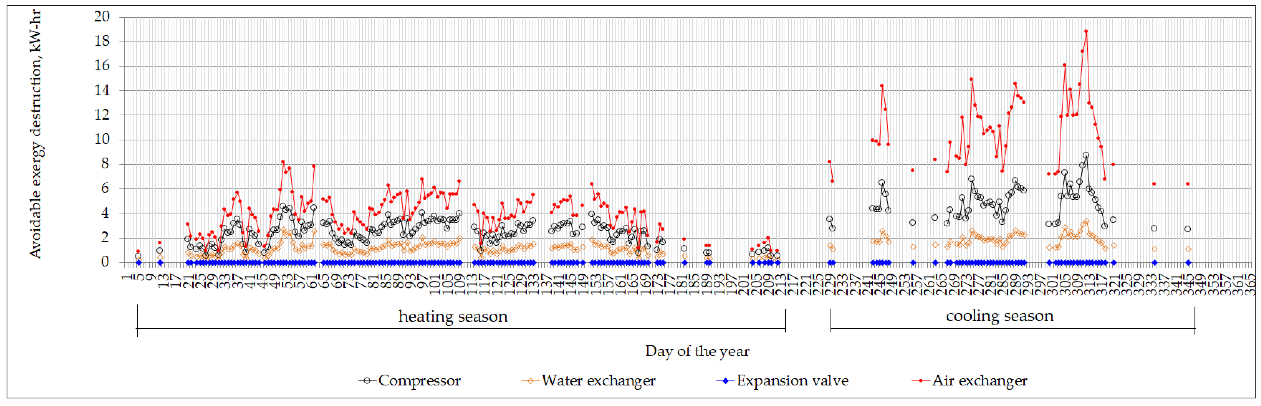 Energies 16 00703 g005 Energies 16 00703 g005