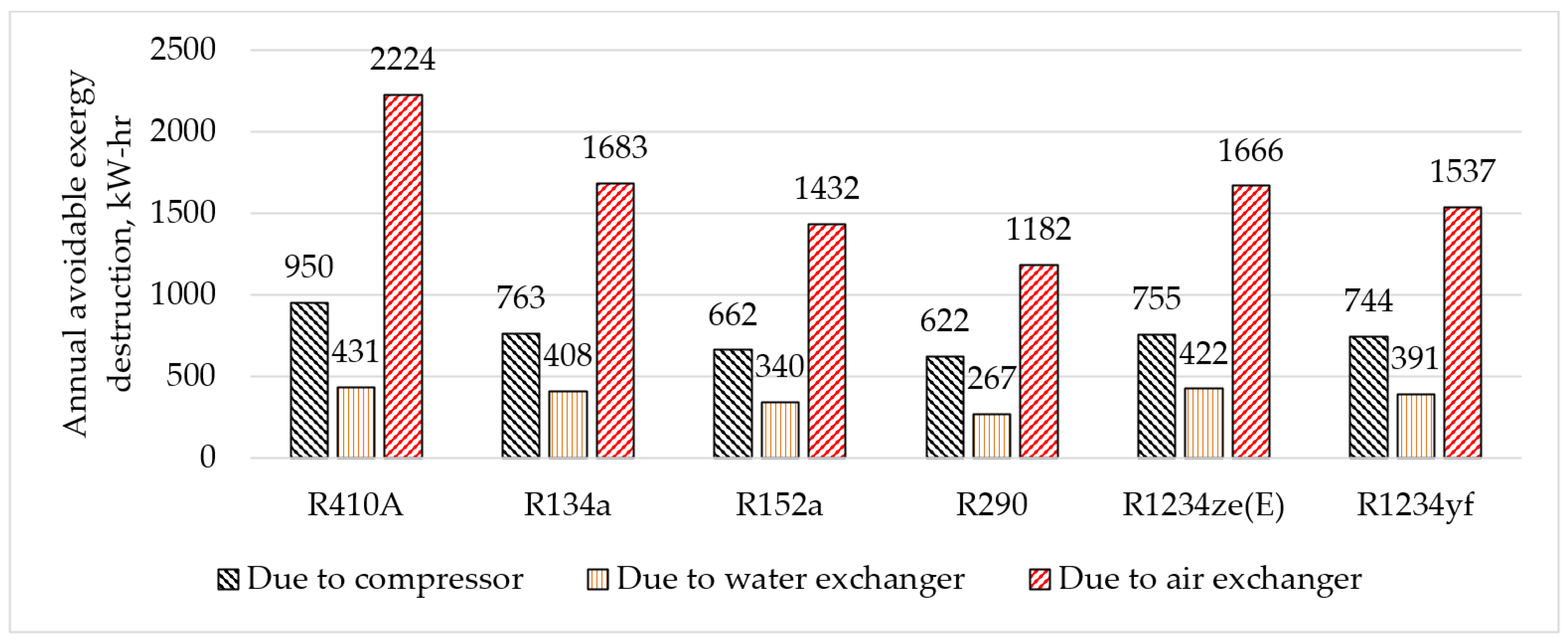 Energies 16 00703 g007 Energies 16 00703 g007