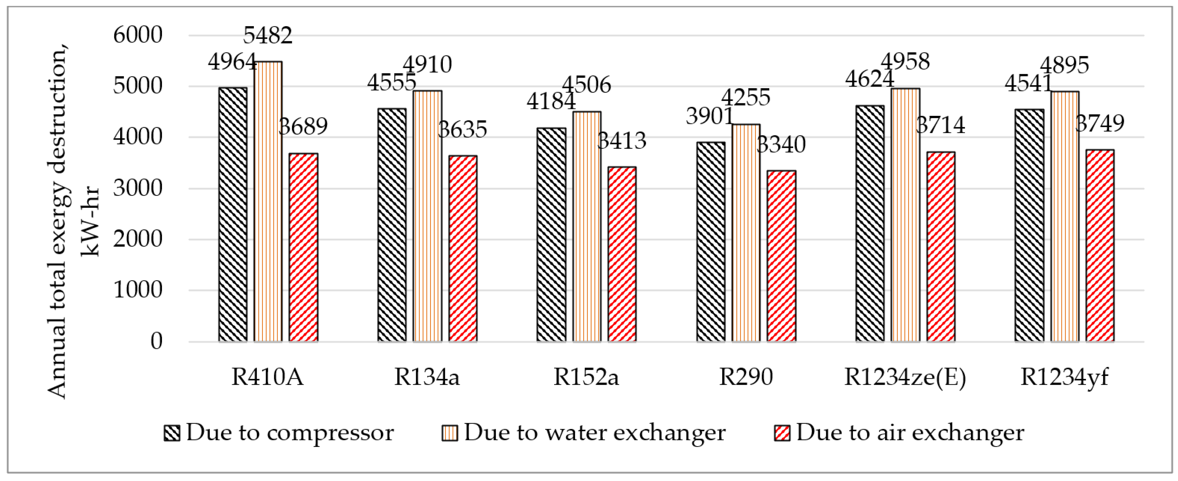 Energies 16 00703 g008 Energies 16 00703 g008