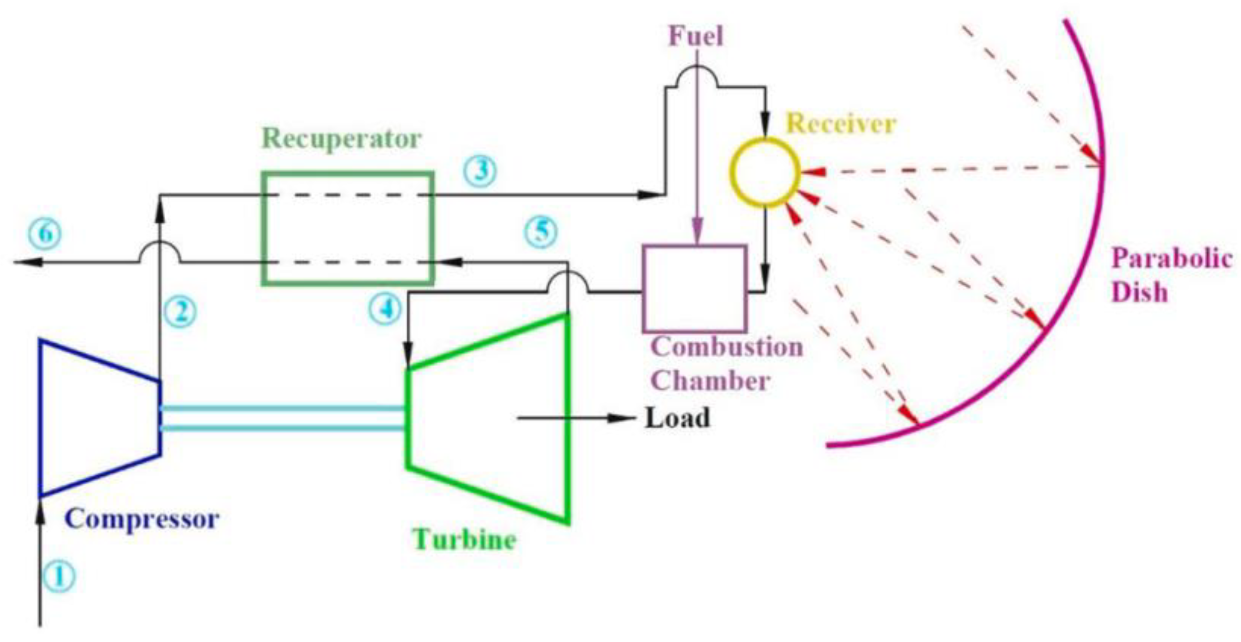 Energies 16 00704 g010