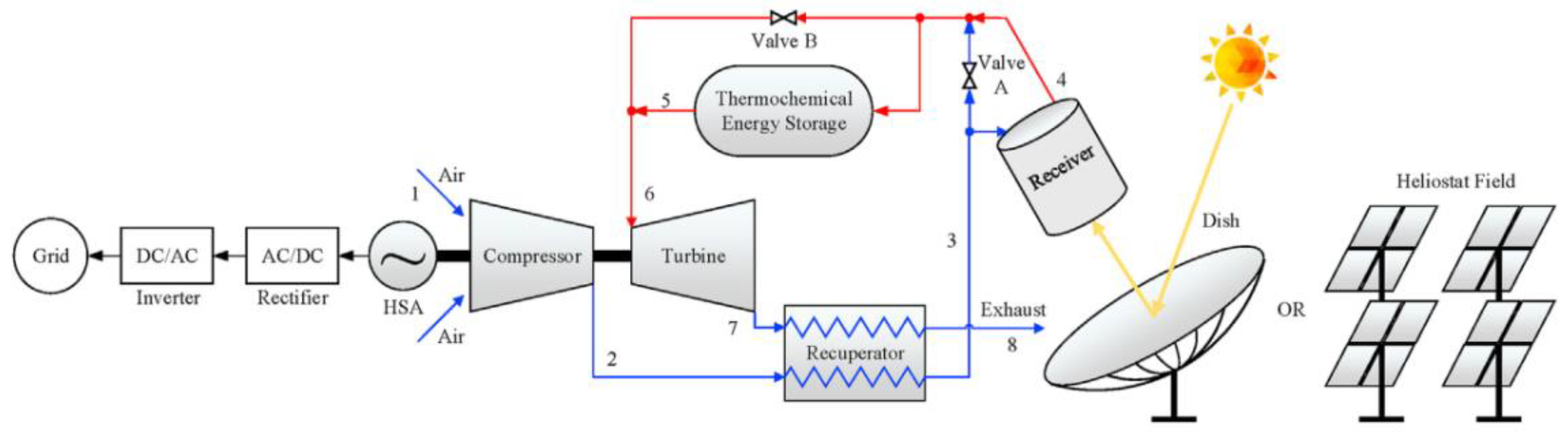 Energies 16 00704 g011