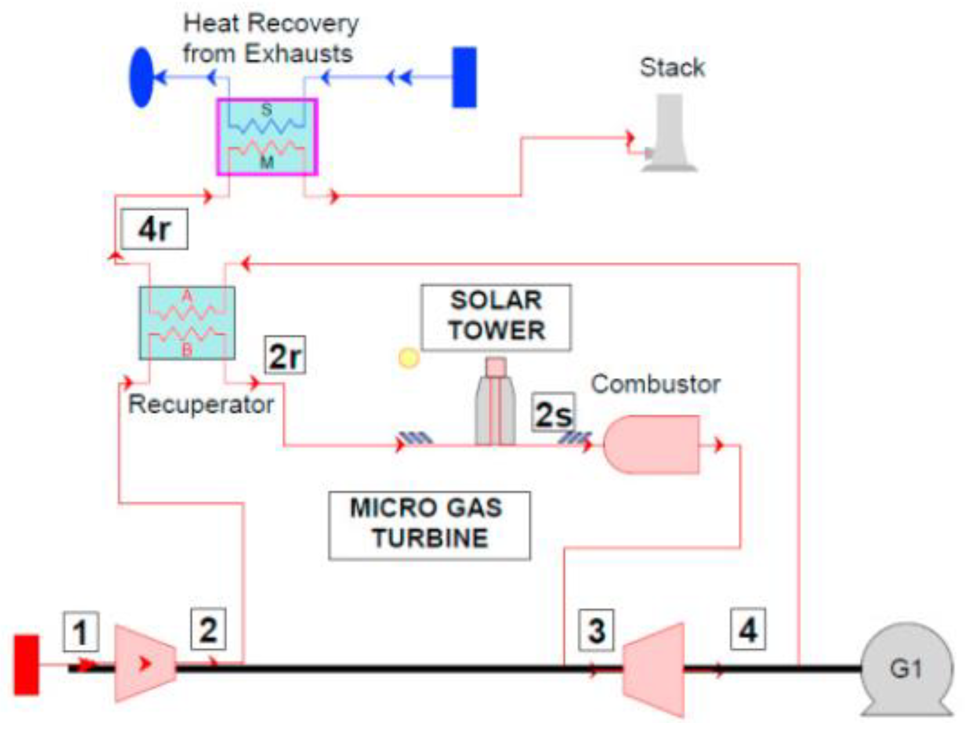 Energies 16 00704 g013