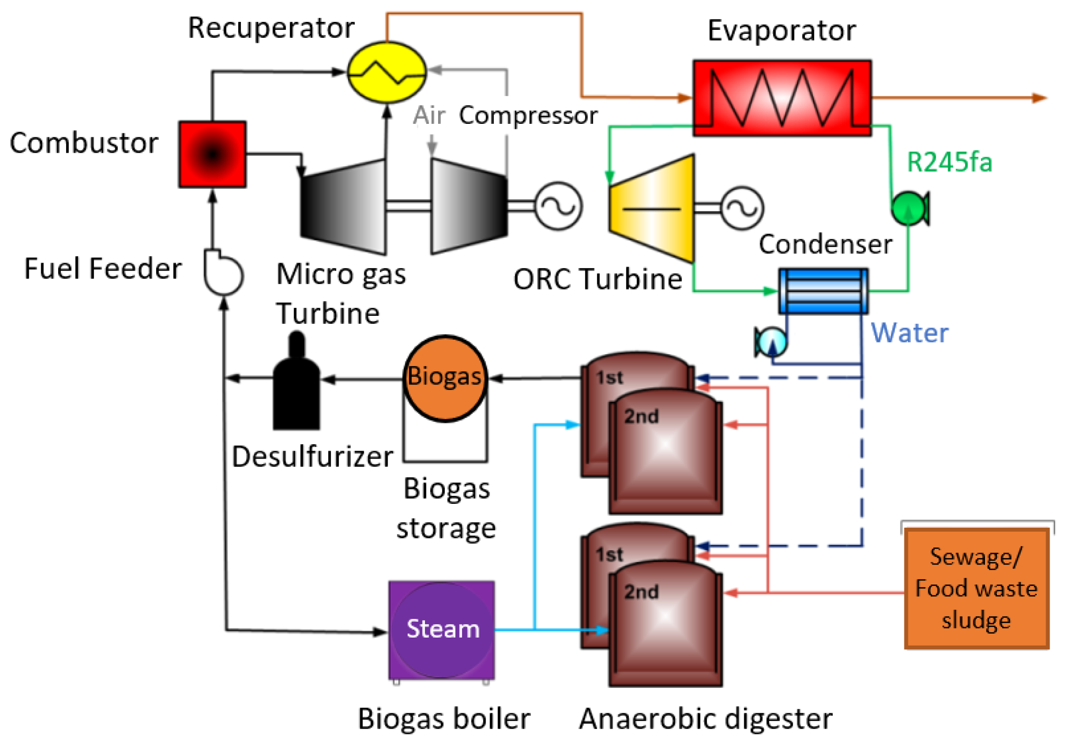 Energies 16 00704 g018