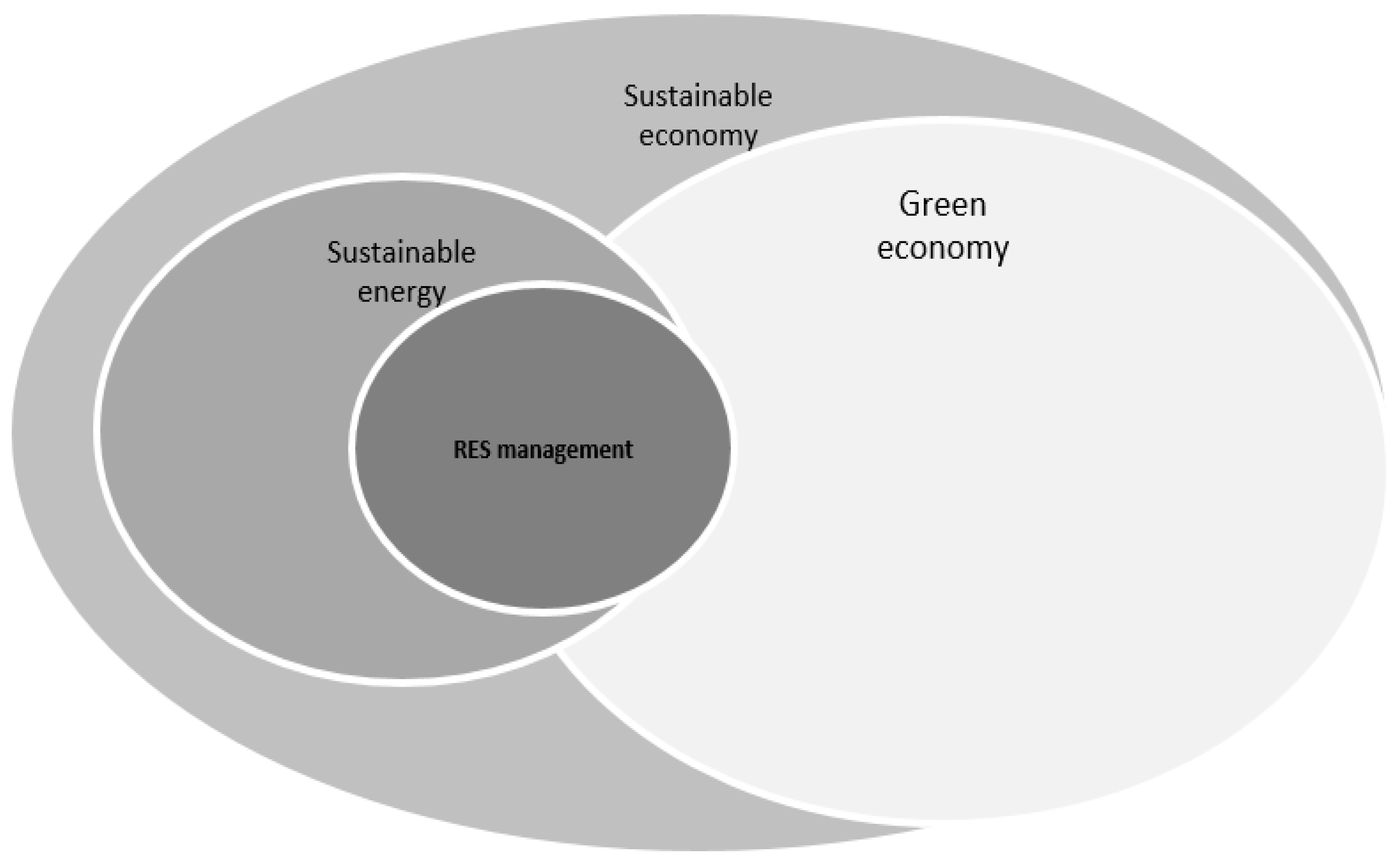 Energies 16 00707 g001
