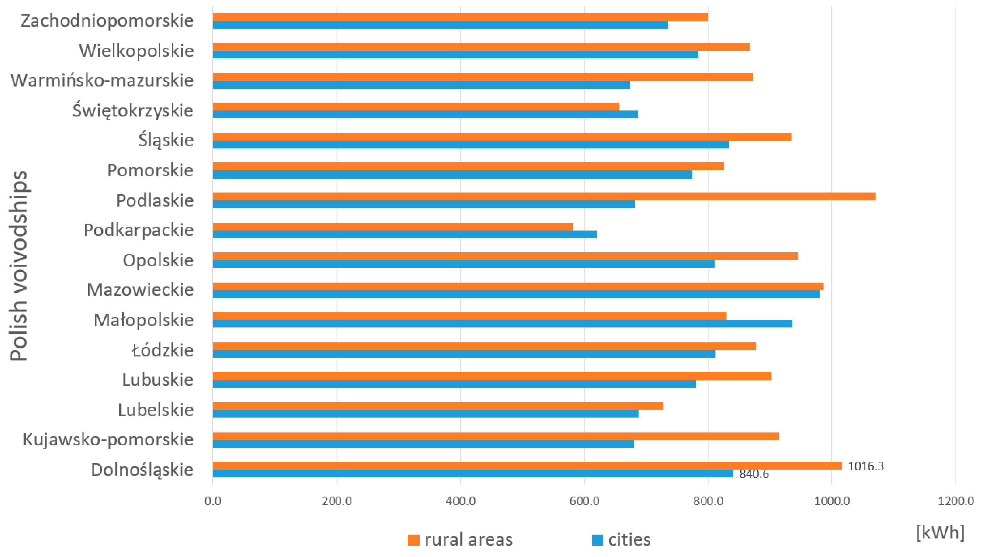 Energies 16 00707 g002