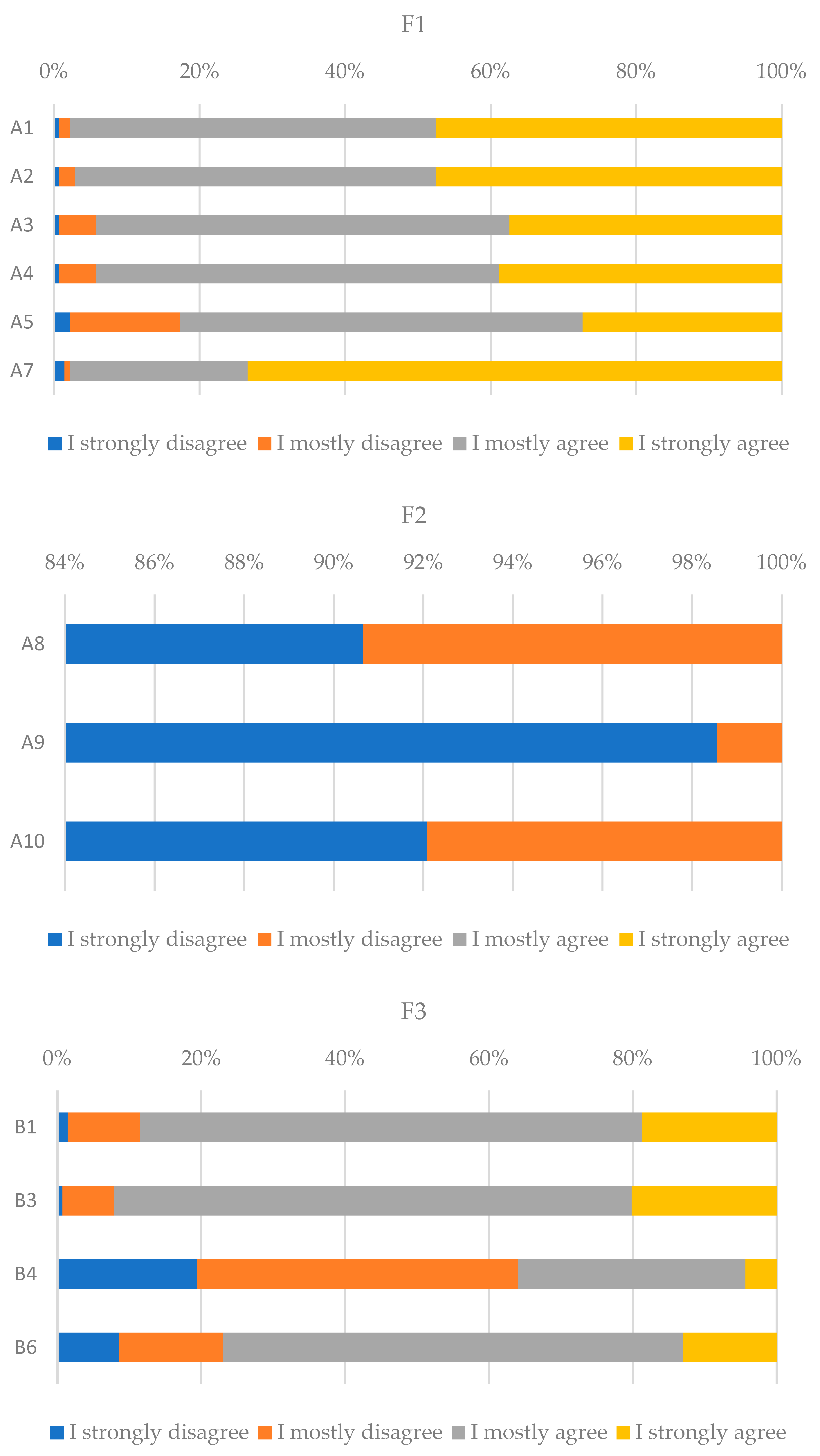 Energies 16 00707 g006