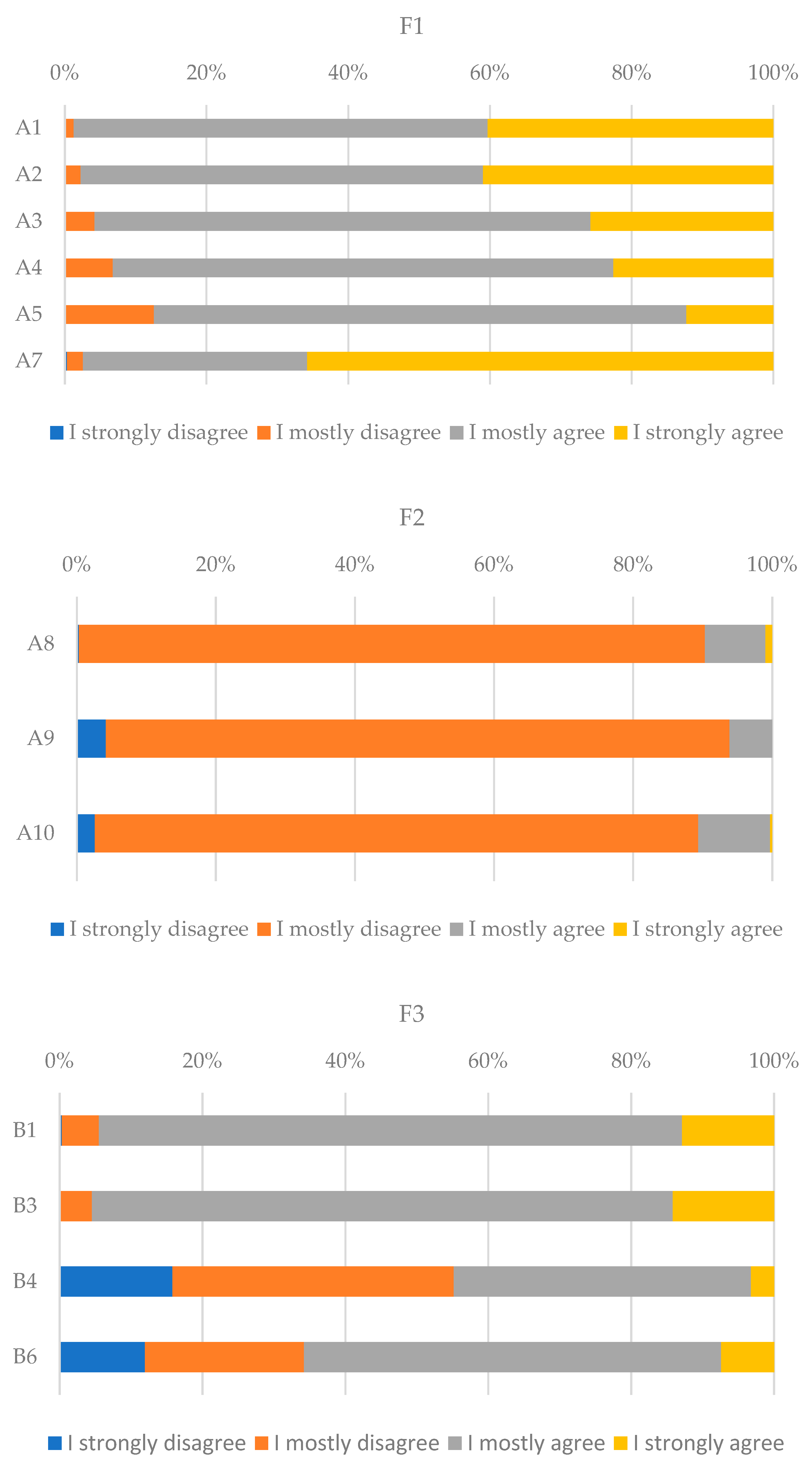 Energies 16 00707 g007