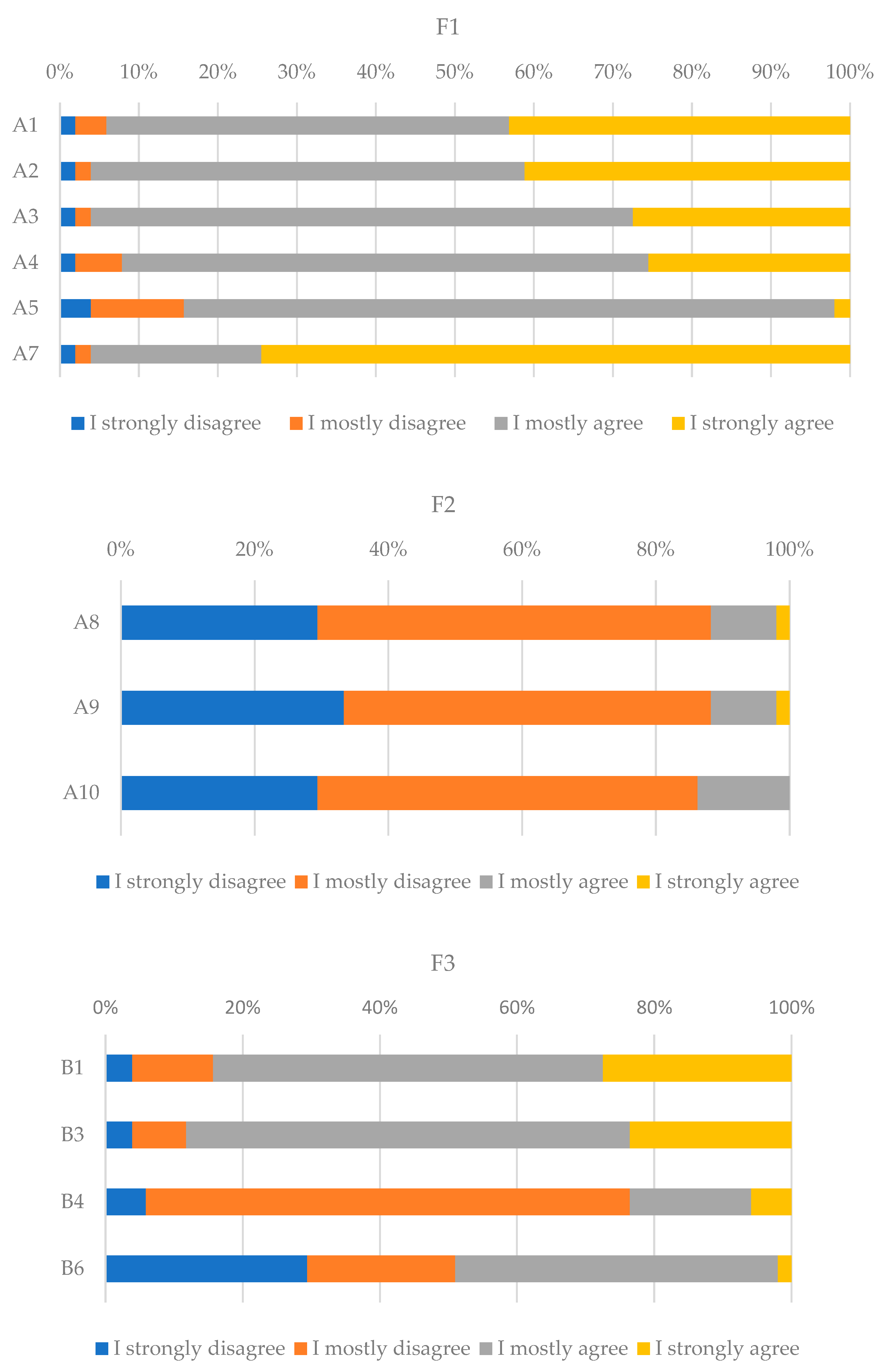 Energies 16 00707 g008