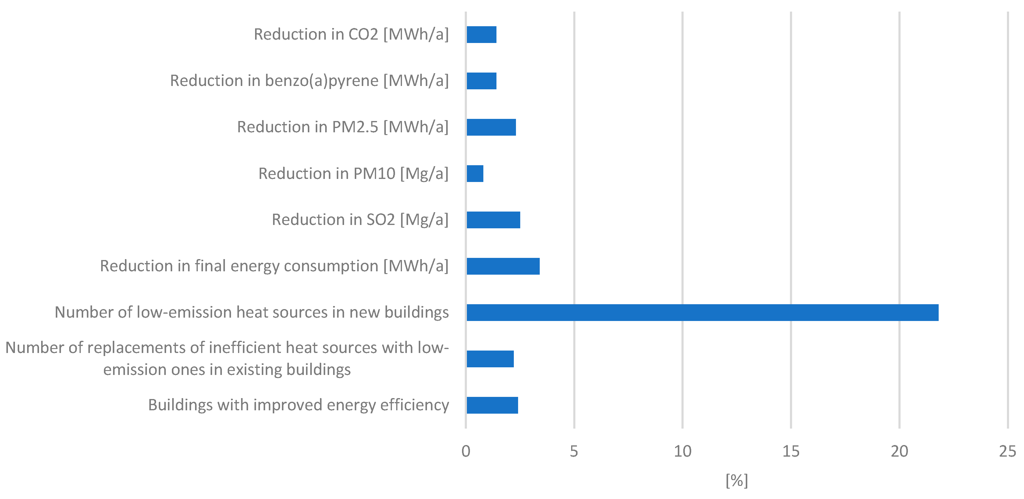 Energies 16 00707 g009