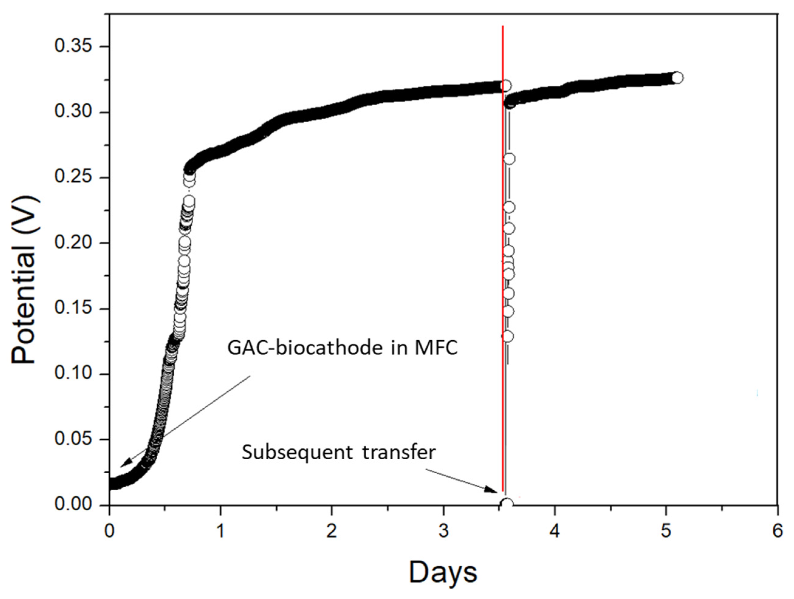 Energies 16 00709 g003