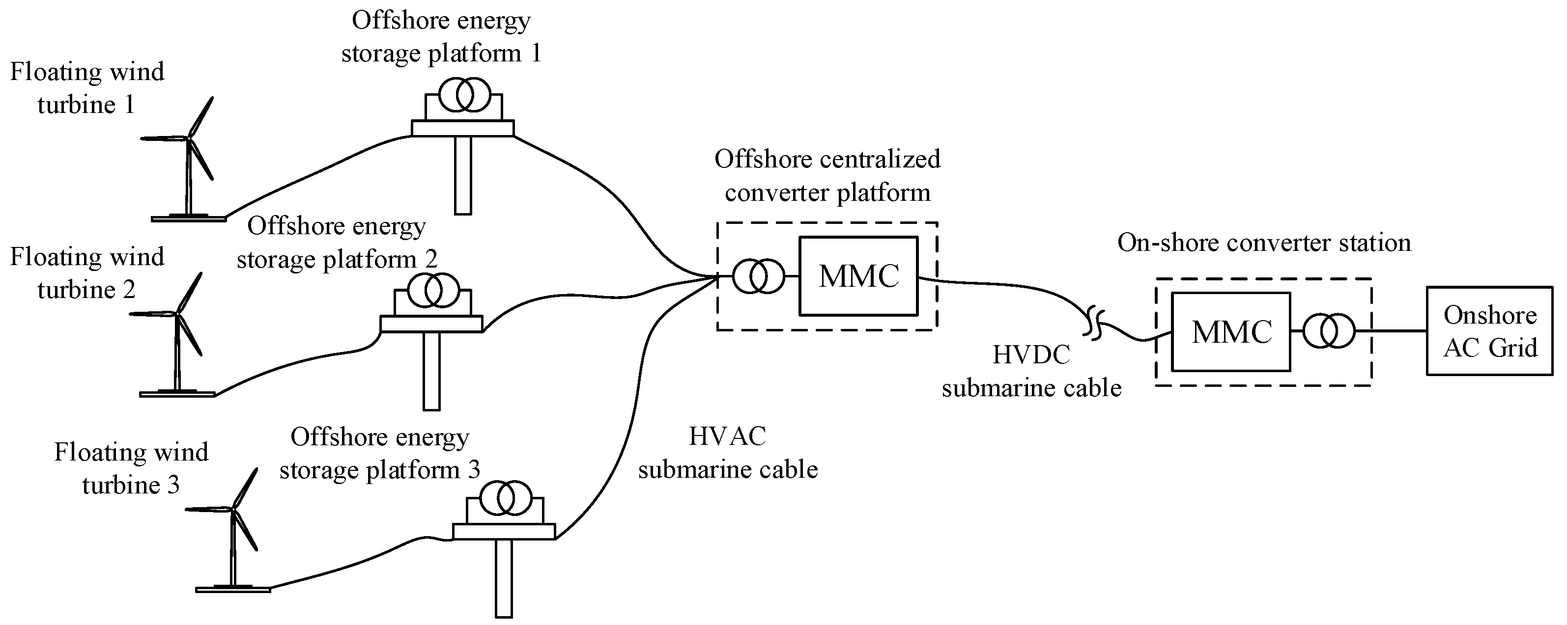 Energies 16 00710 g005