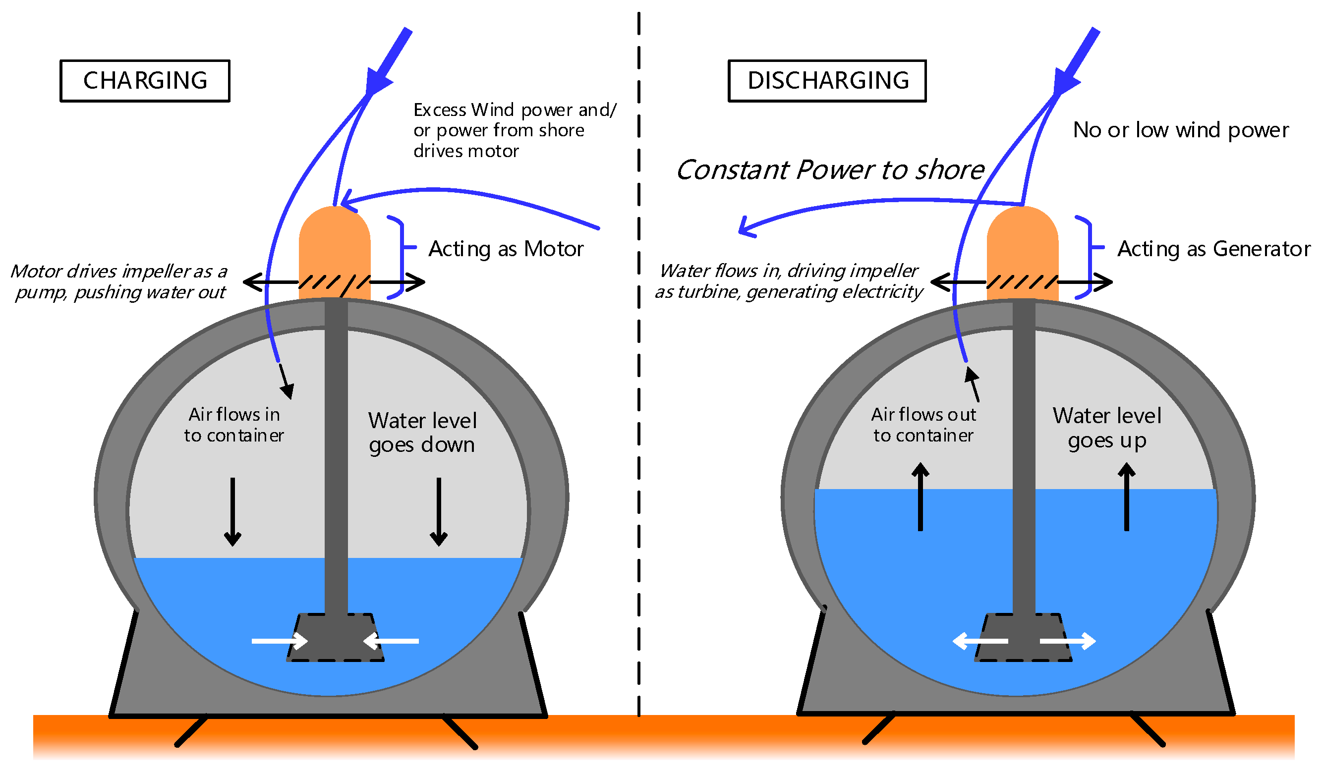 Energies 16 00710 g006
