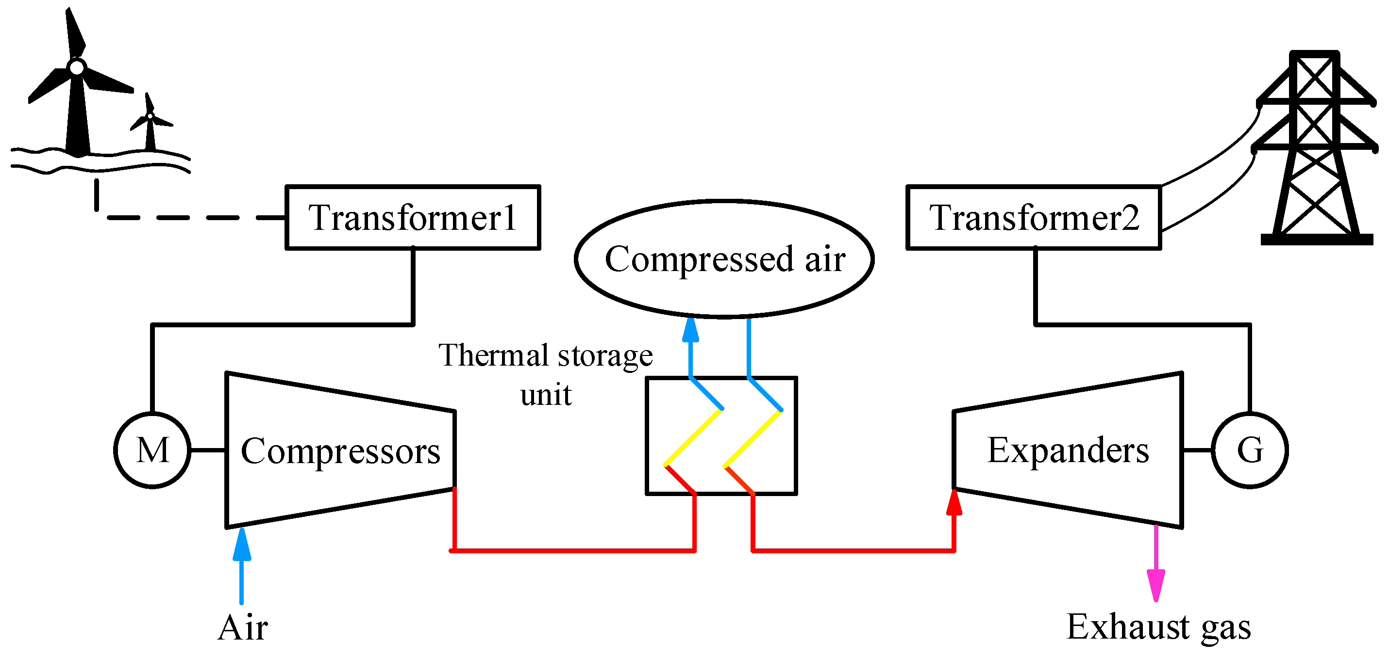Energies 16 00710 g008