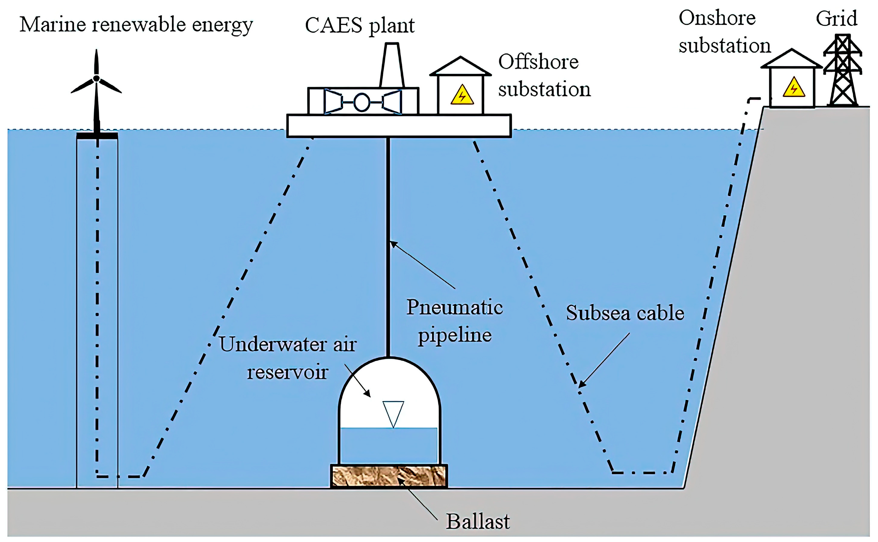 Energies 16 00710 g009