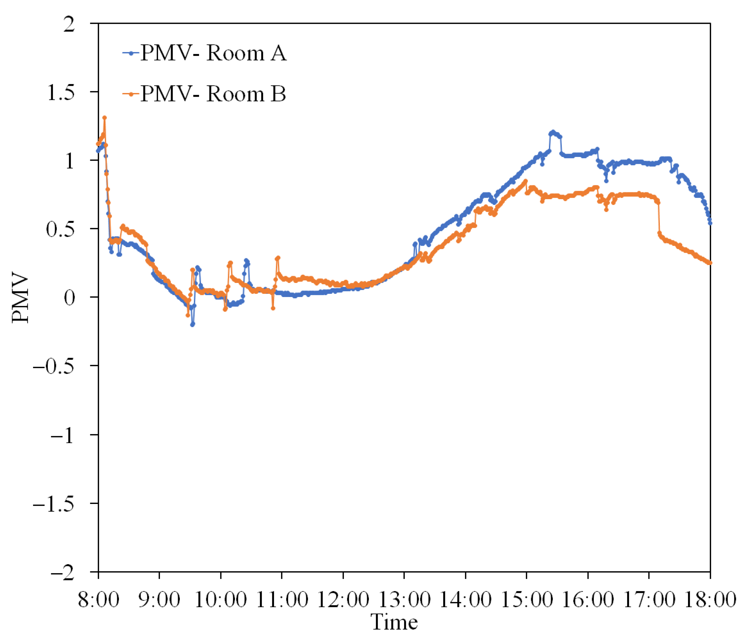 Energies 16 00711 g011