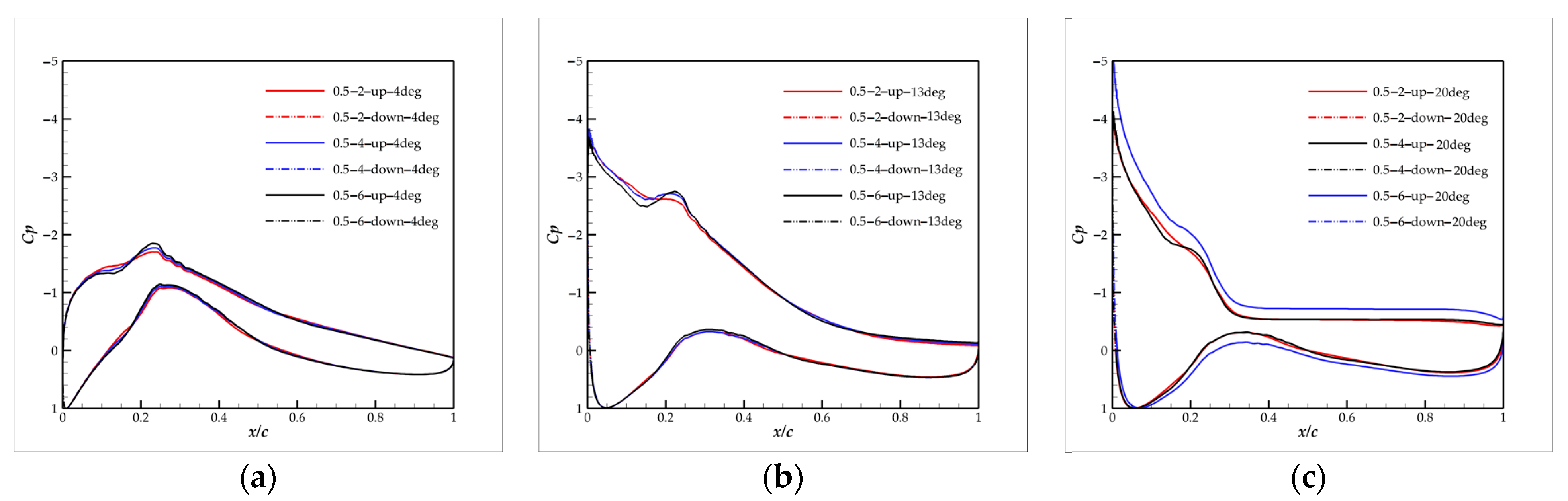 Energies 16 00712 g019
