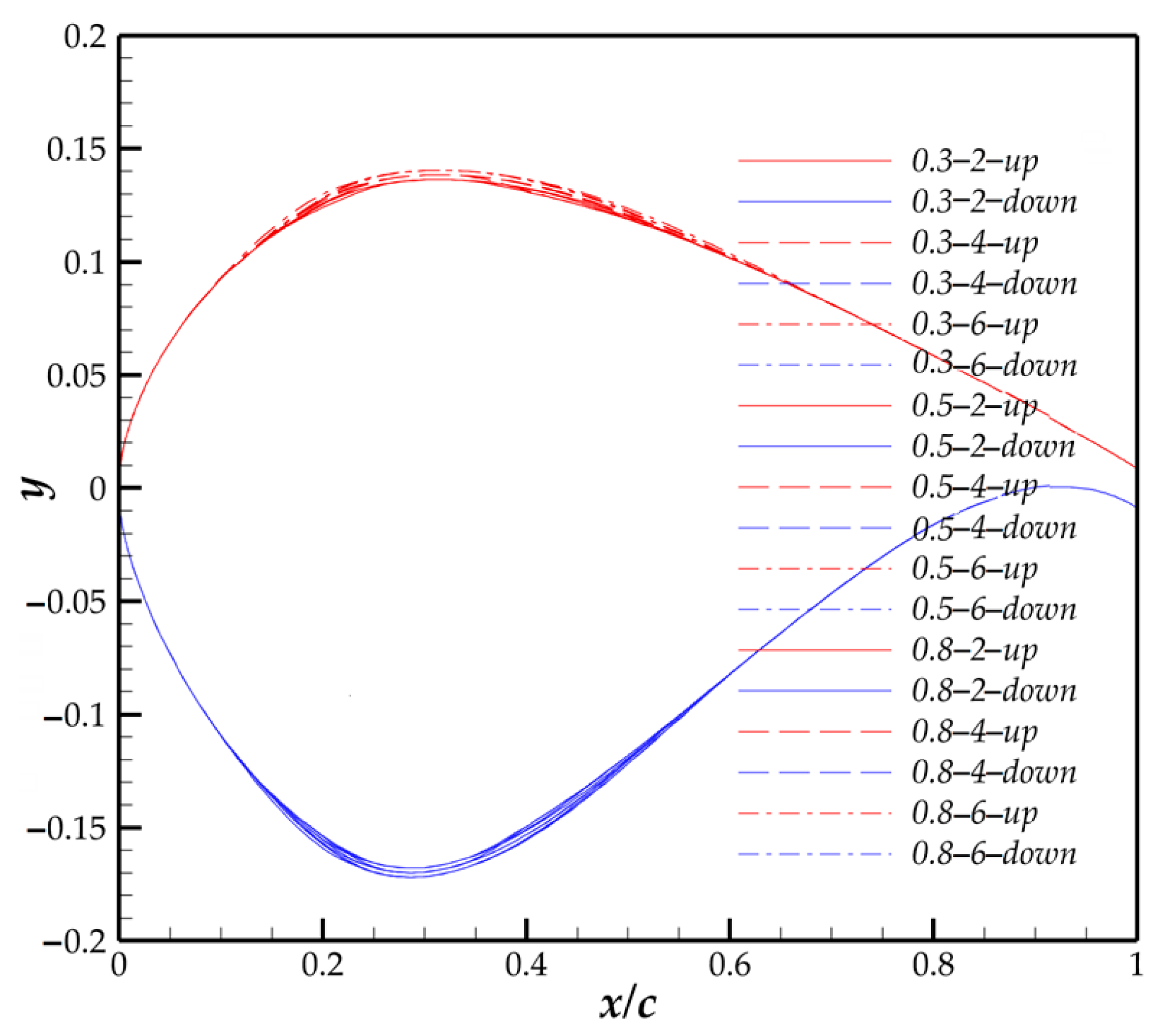 Energies 16 00712 i002