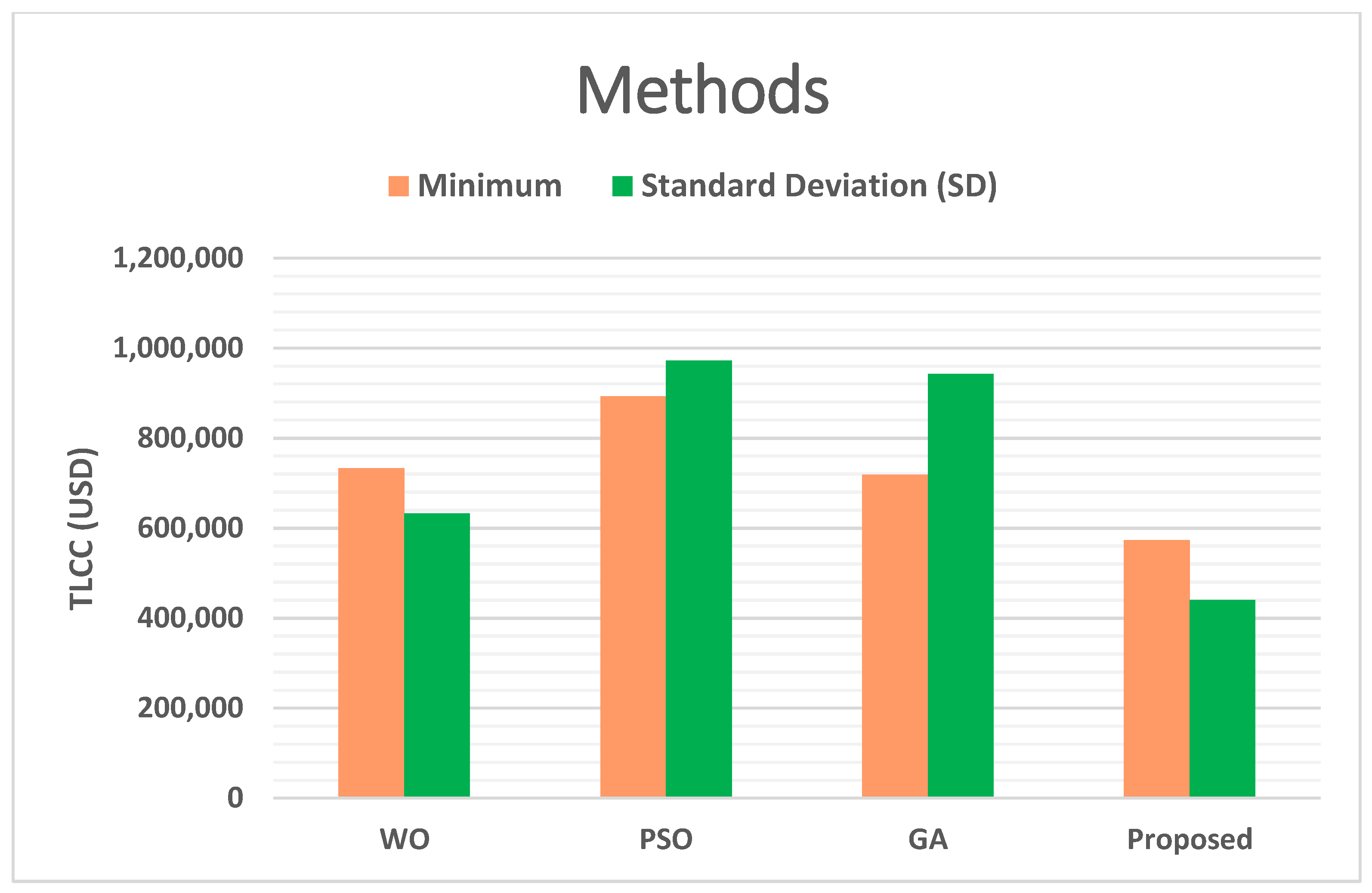 Energies 16 00713 g003 Energies 16 00713 g003