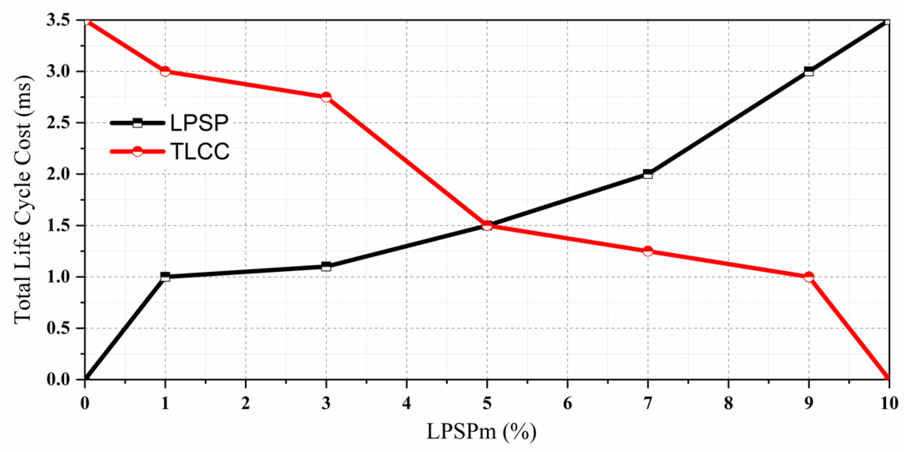 Energies 16 00713 g005 Energies 16 00713 g005