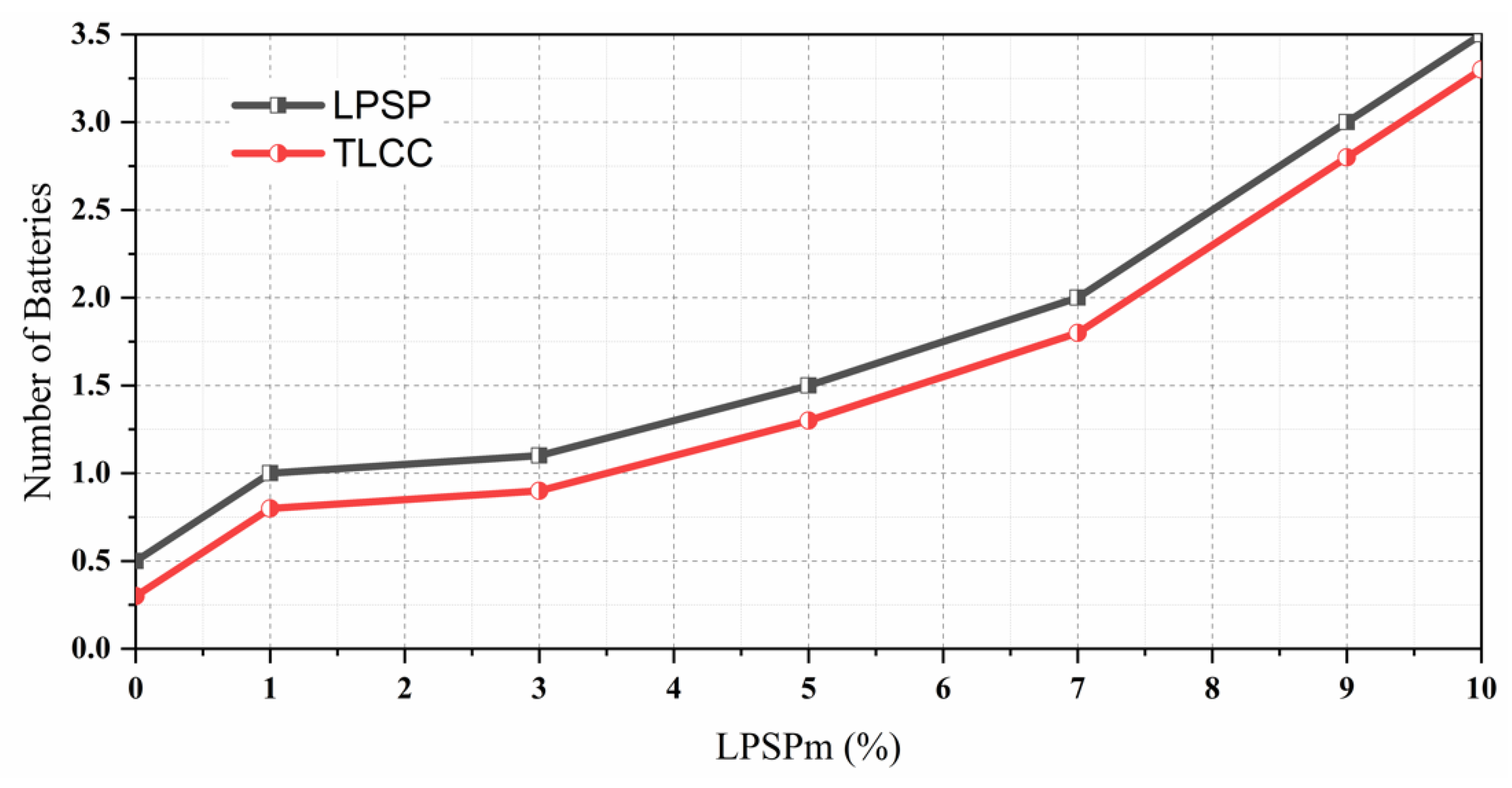 Energies 16 00713 g006 Energies 16 00713 g006