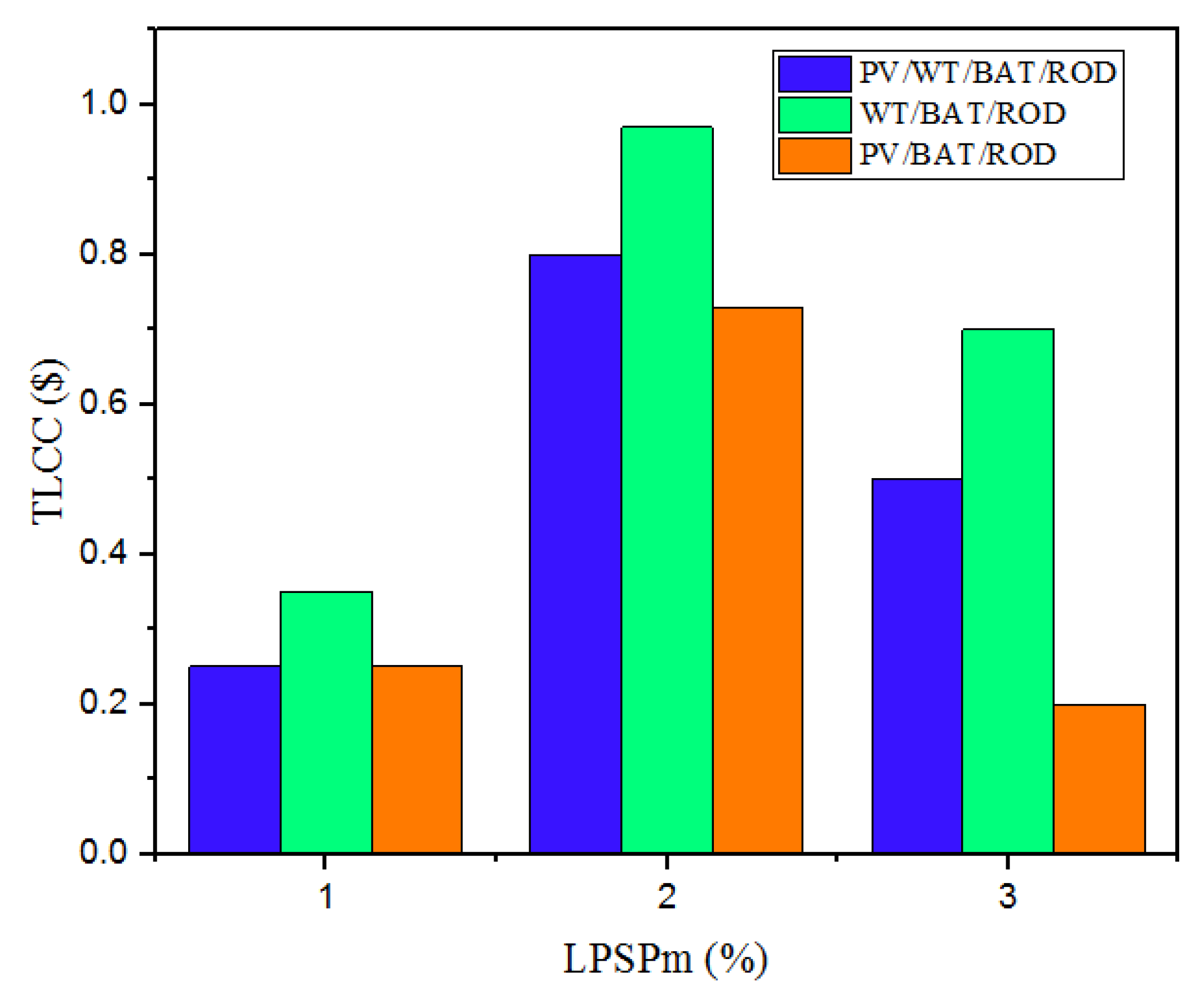 Energies 16 00713 g007 Energies 16 00713 g007
