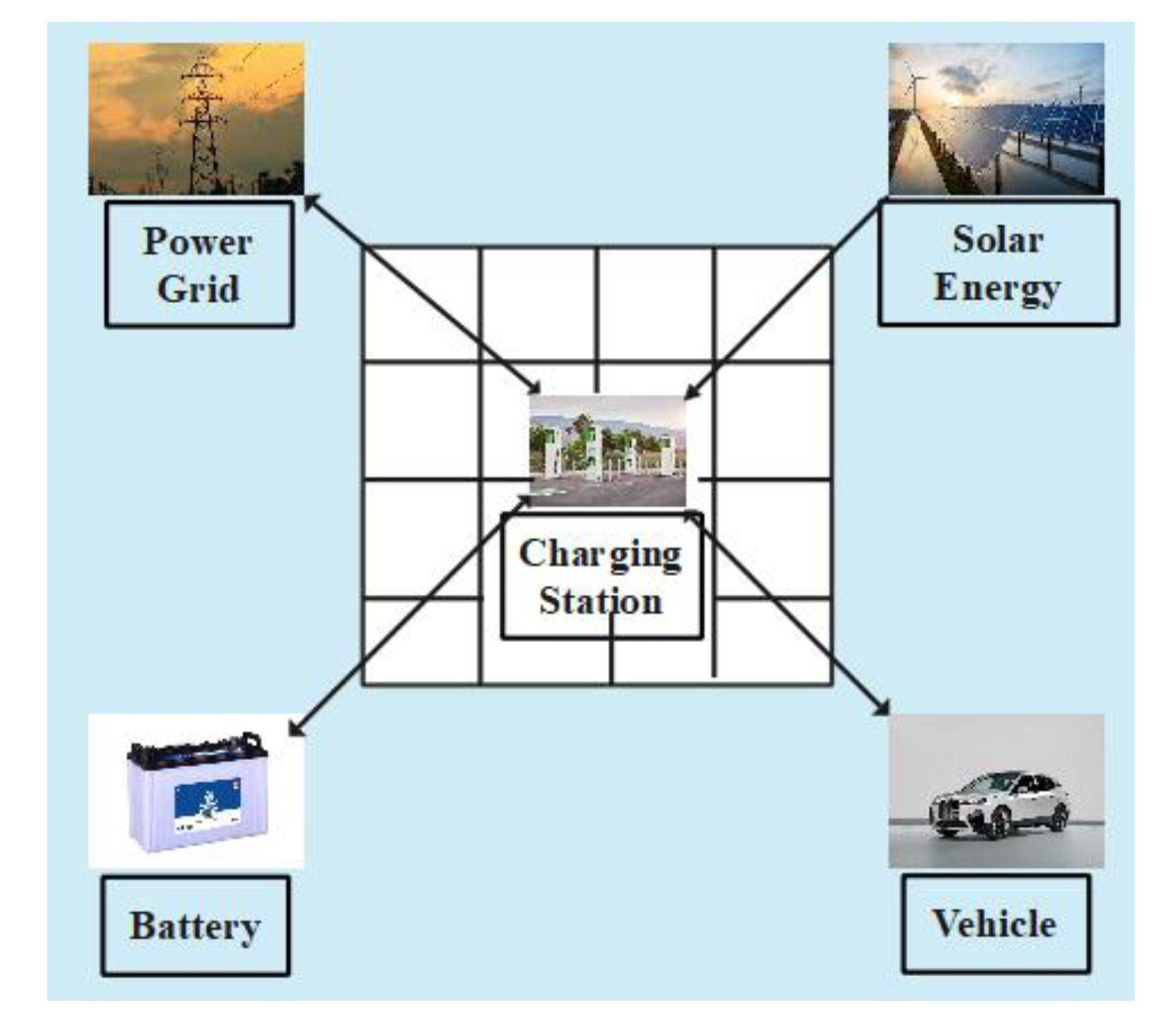 Energies 16 00714 g001