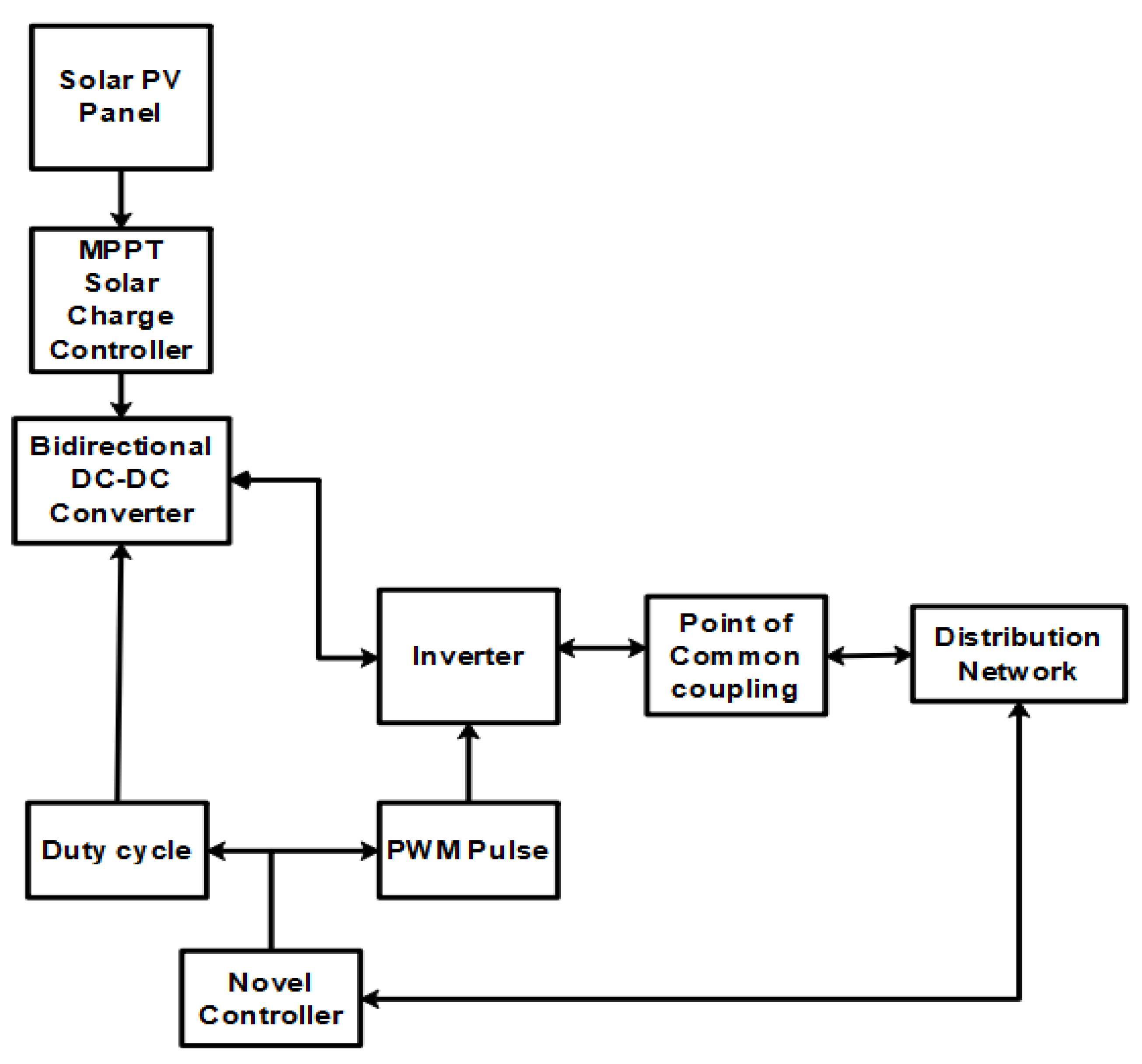Energies 16 00714 g003