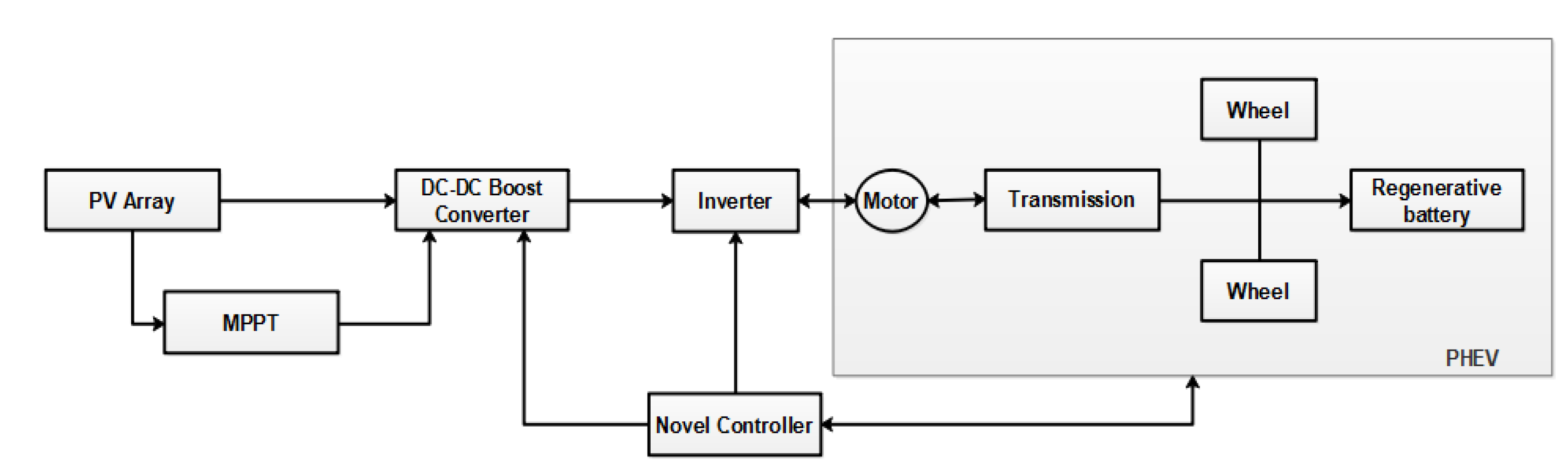 Energies 16 00714 g004