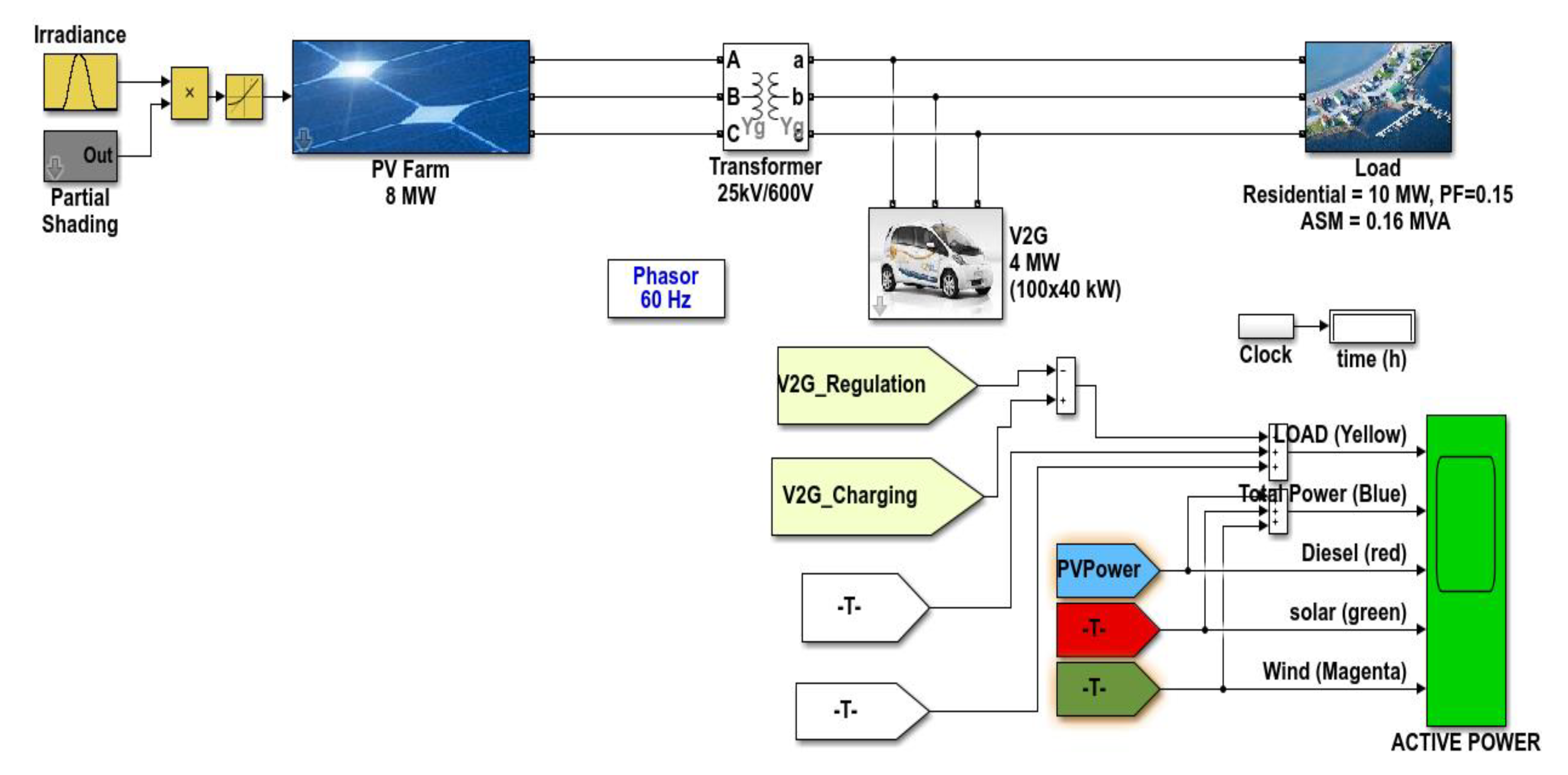 Energies 16 00714 g006