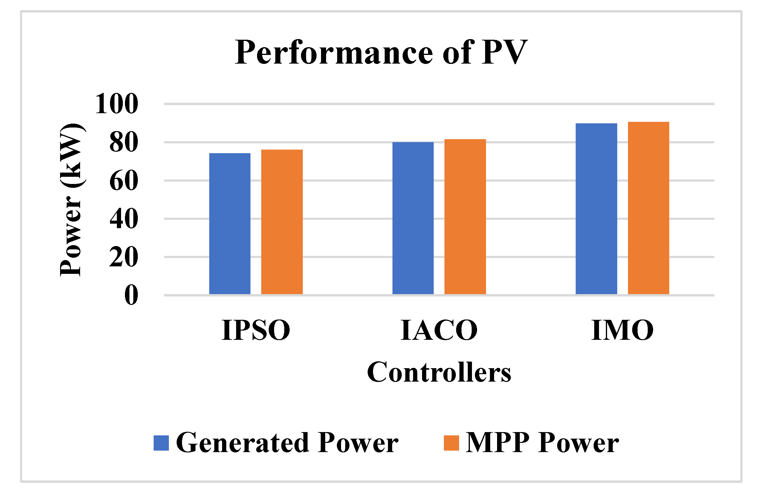 Energies 16 00714 g007