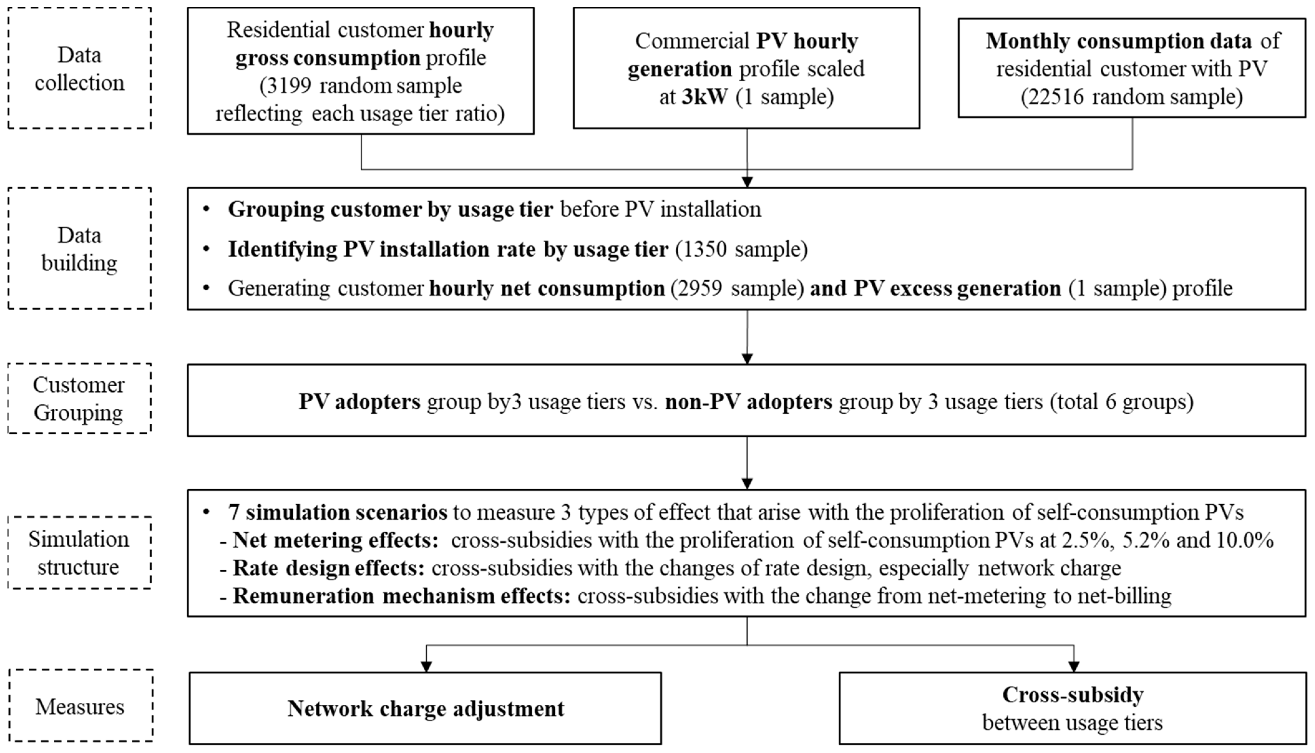 Energies 16 00717 g001