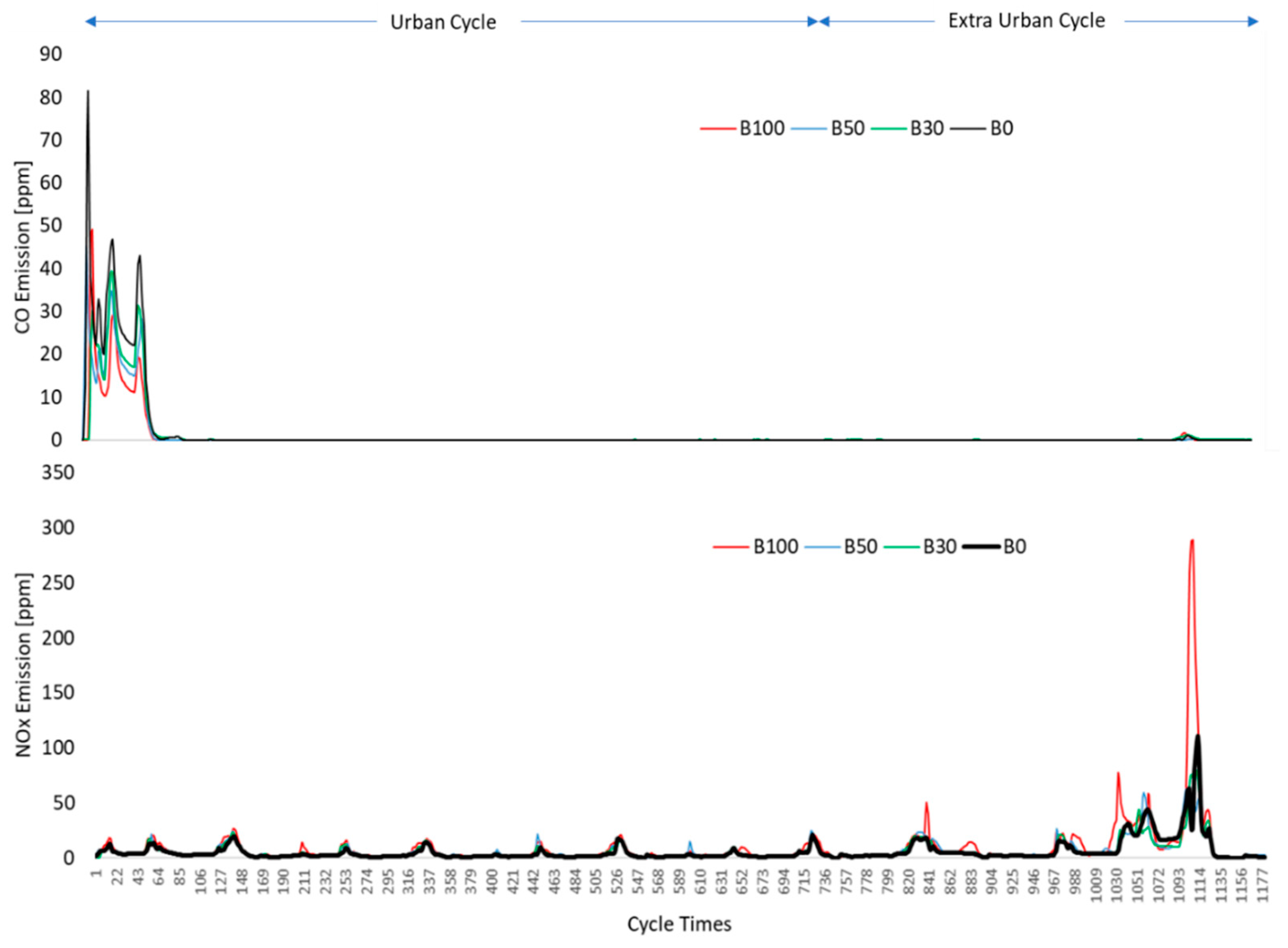 Energies 16 00718 g004 Energies 16 00718 g004