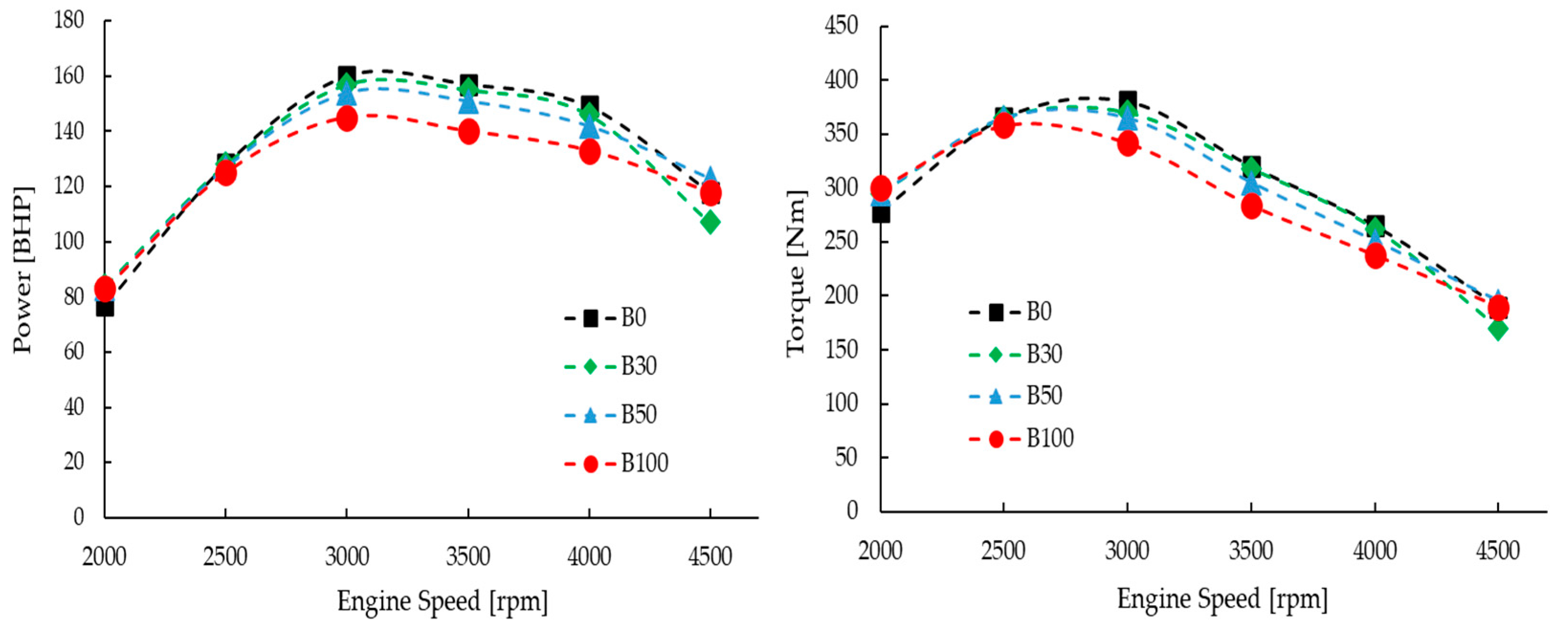 Energies 16 00718 g006 Energies 16 00718 g006