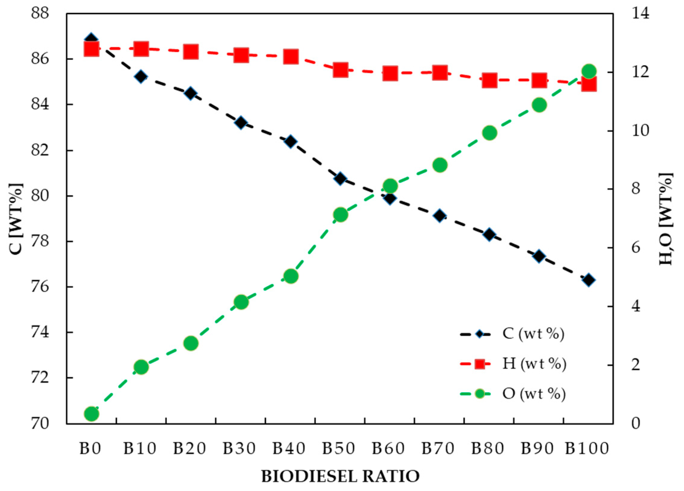 Energies 16 00718 g007 Energies 16 00718 g007