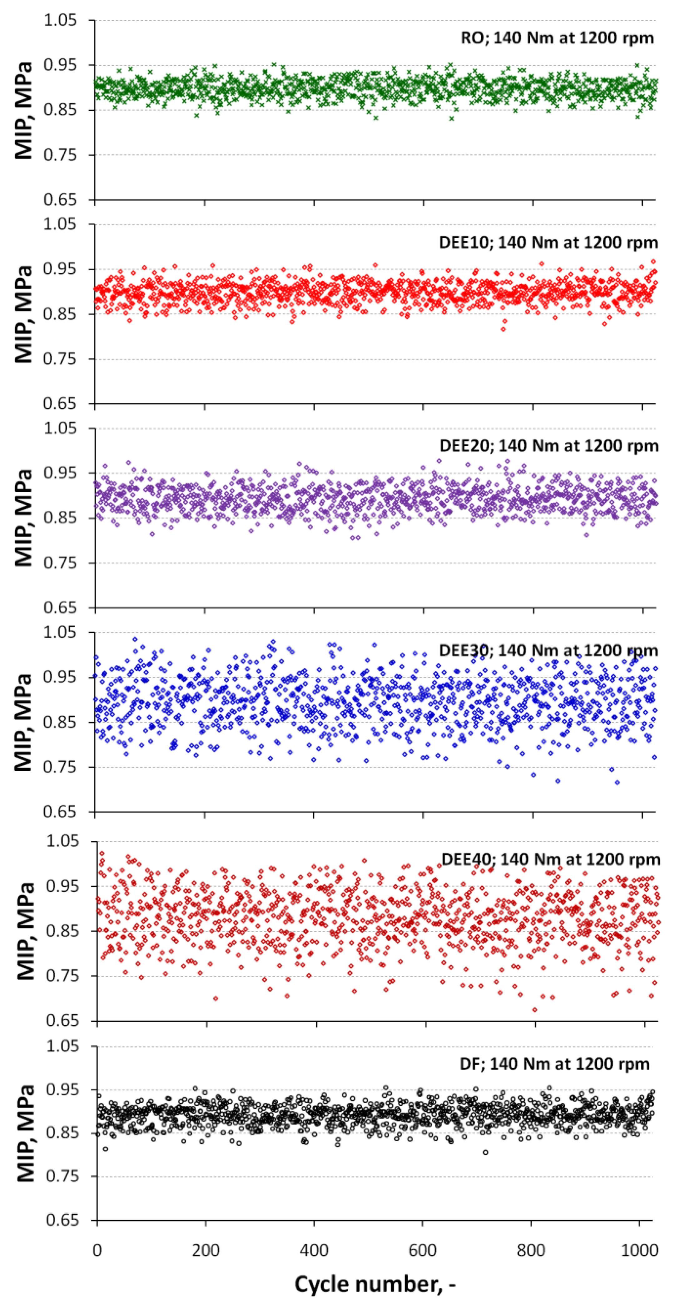 Energies 16 00720 g006