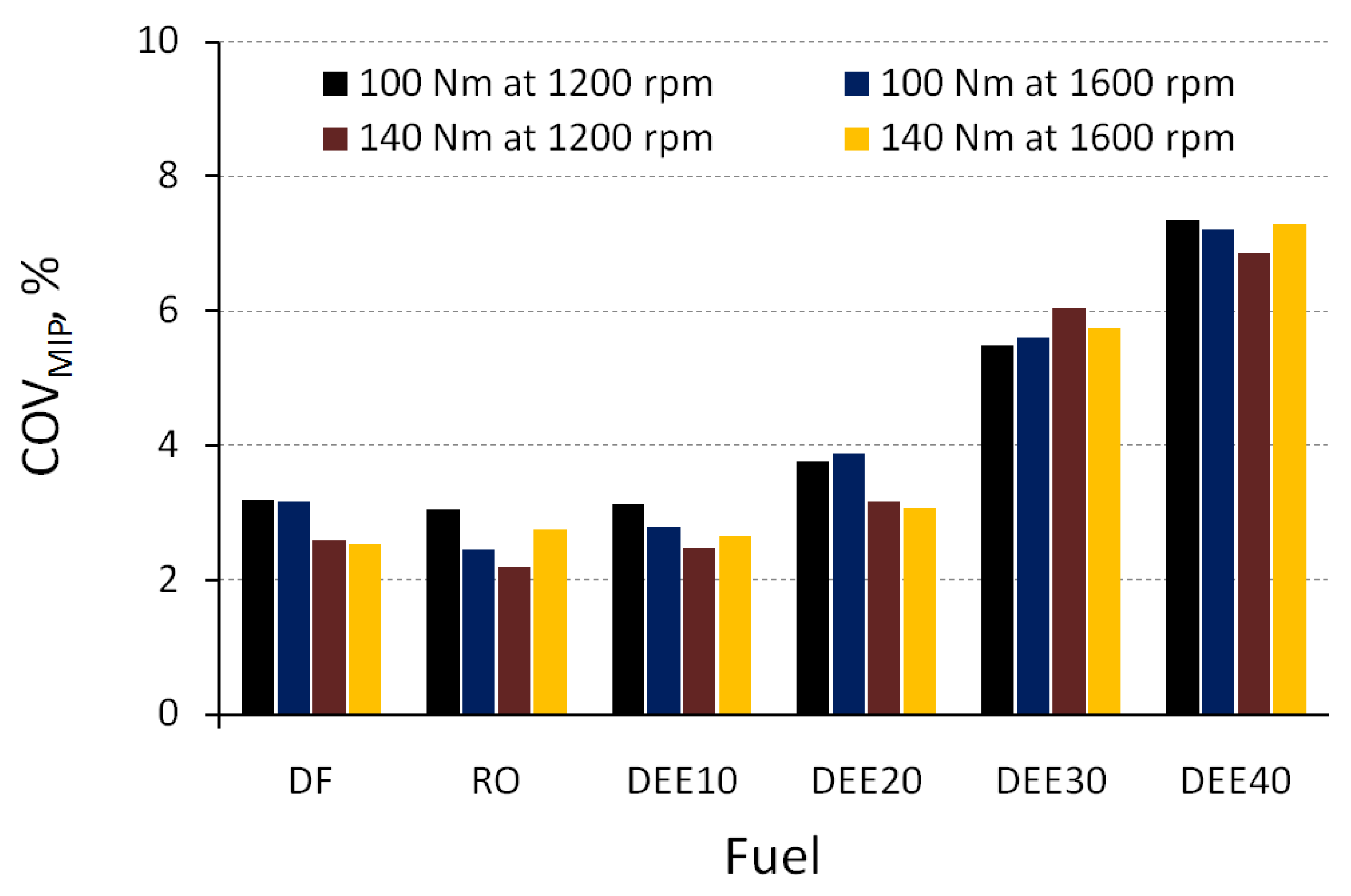 Energies 16 00720 g008